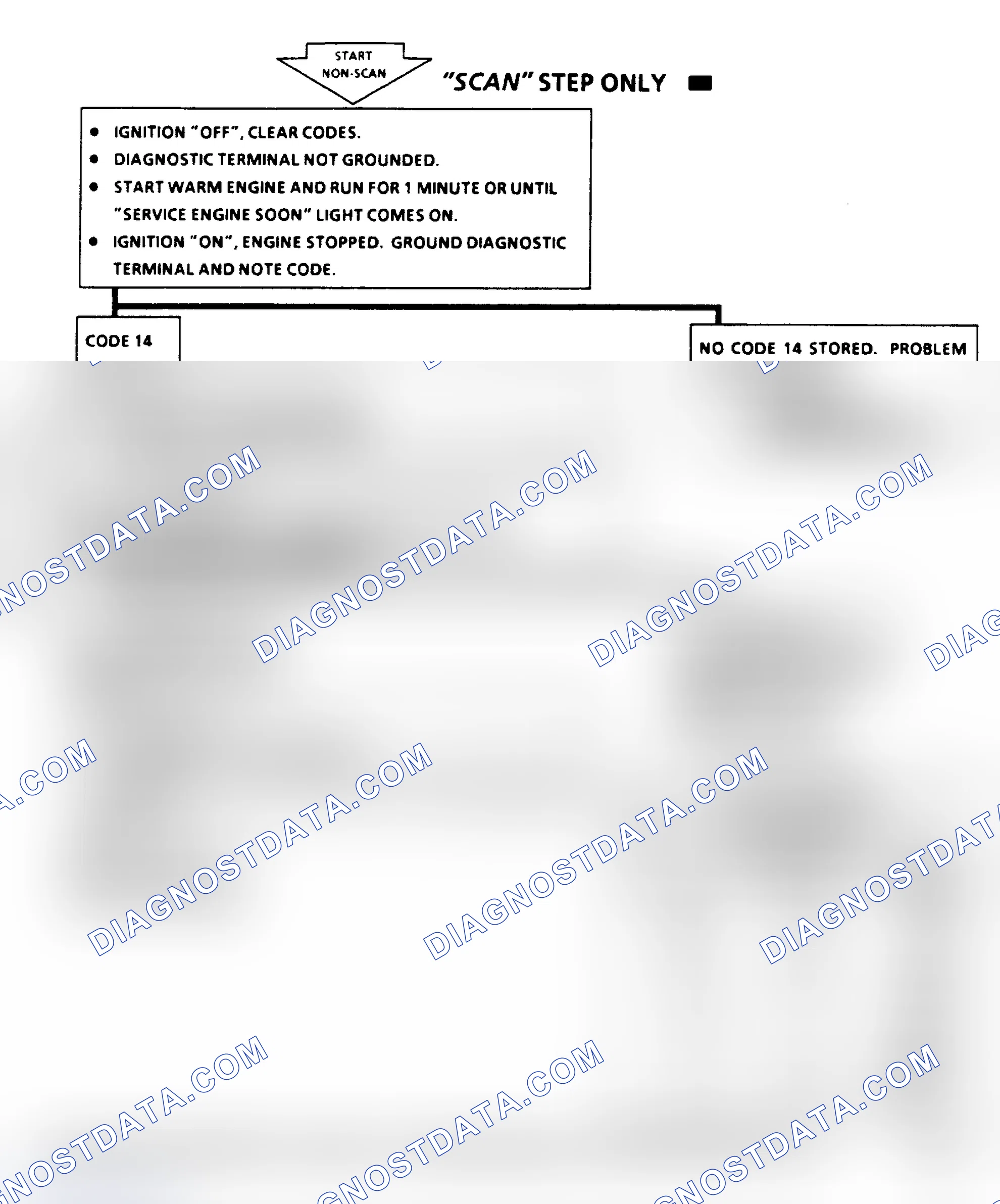 Scheme 94: Code 14, Coolant Sens Ckt (Signal Voltage Low), Flow Chart