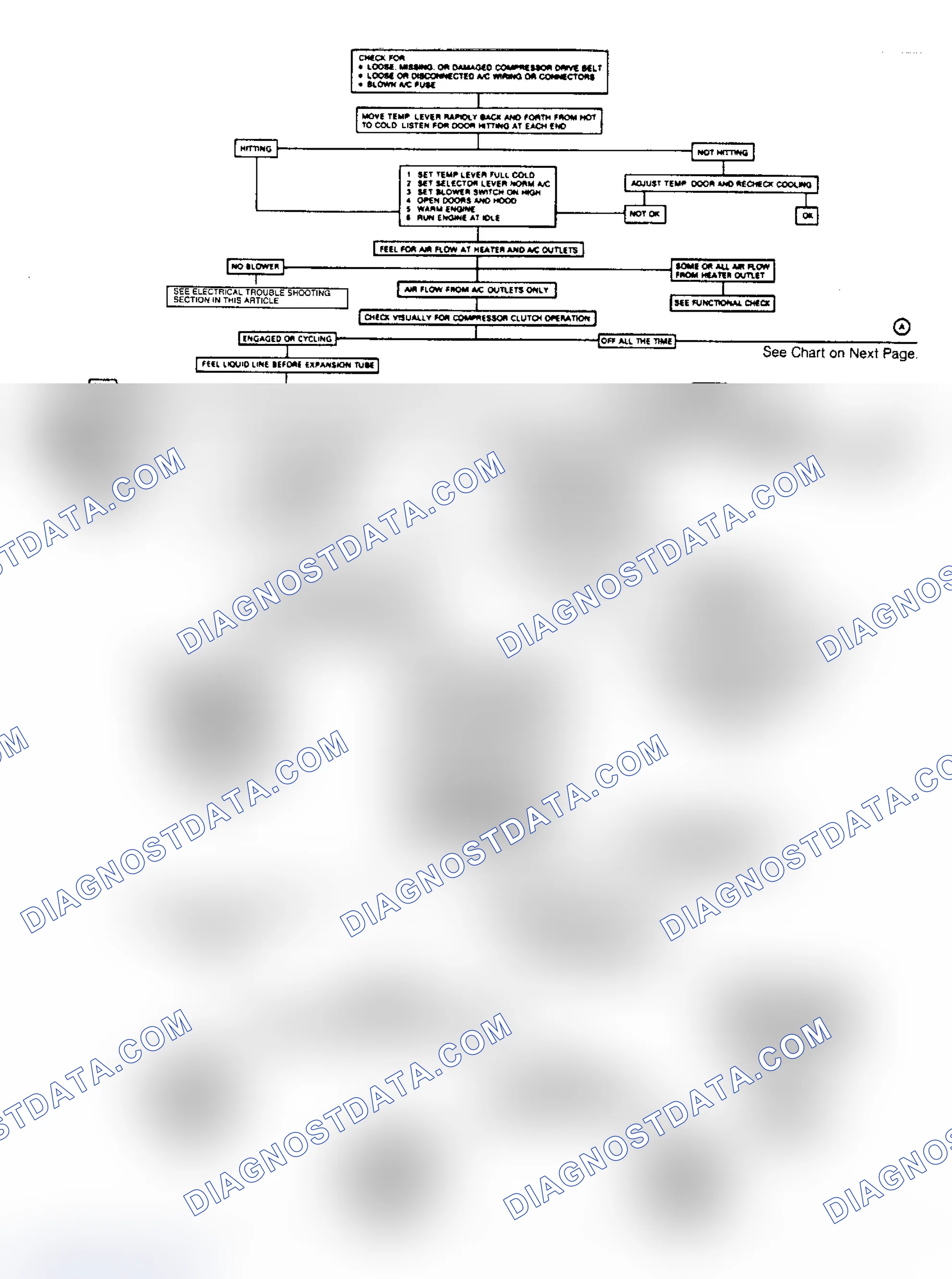 Scheme 1: Insufficient Cooling Diagnostic Chart