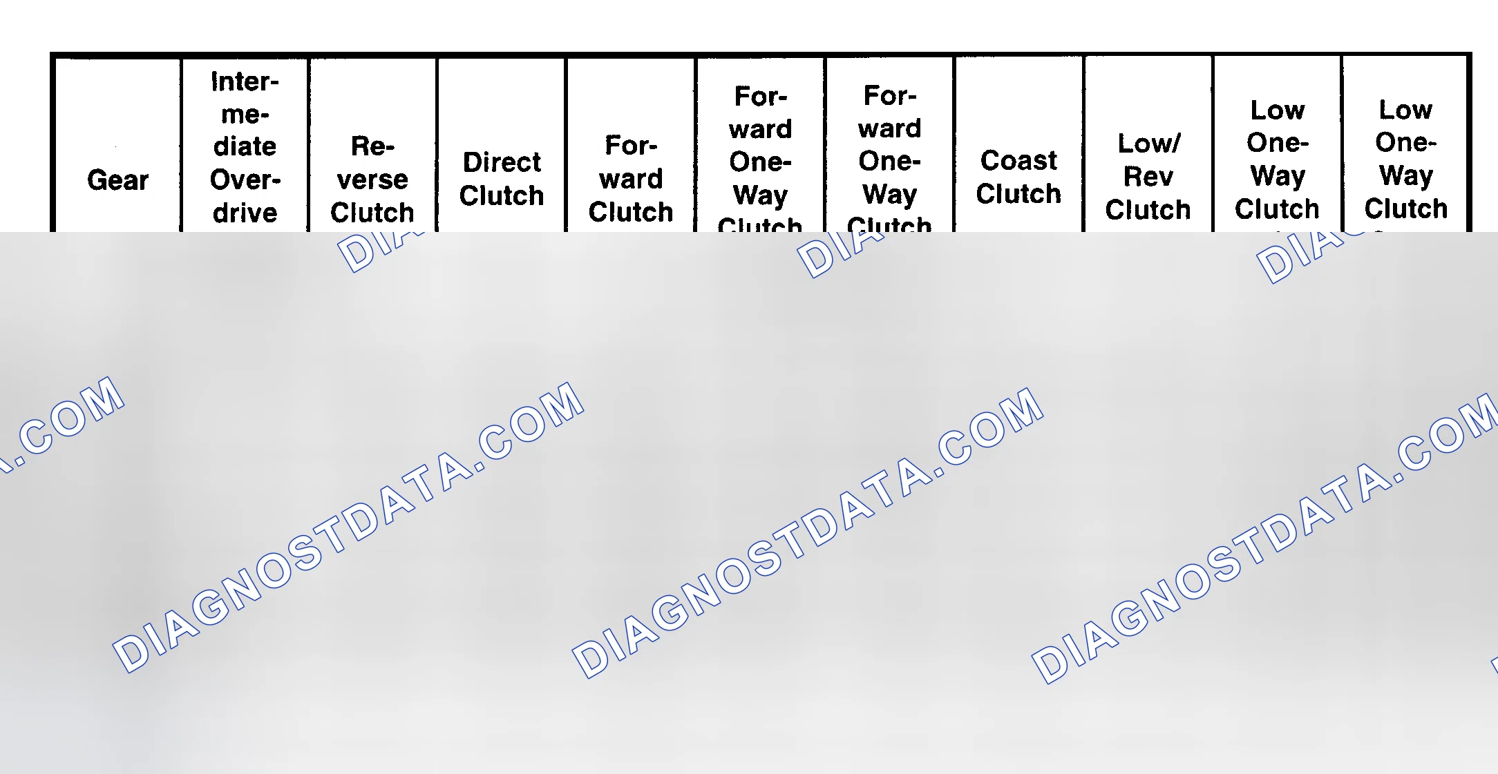 Scheme 2: Reference: Clutch/Band Application Chart No. 601