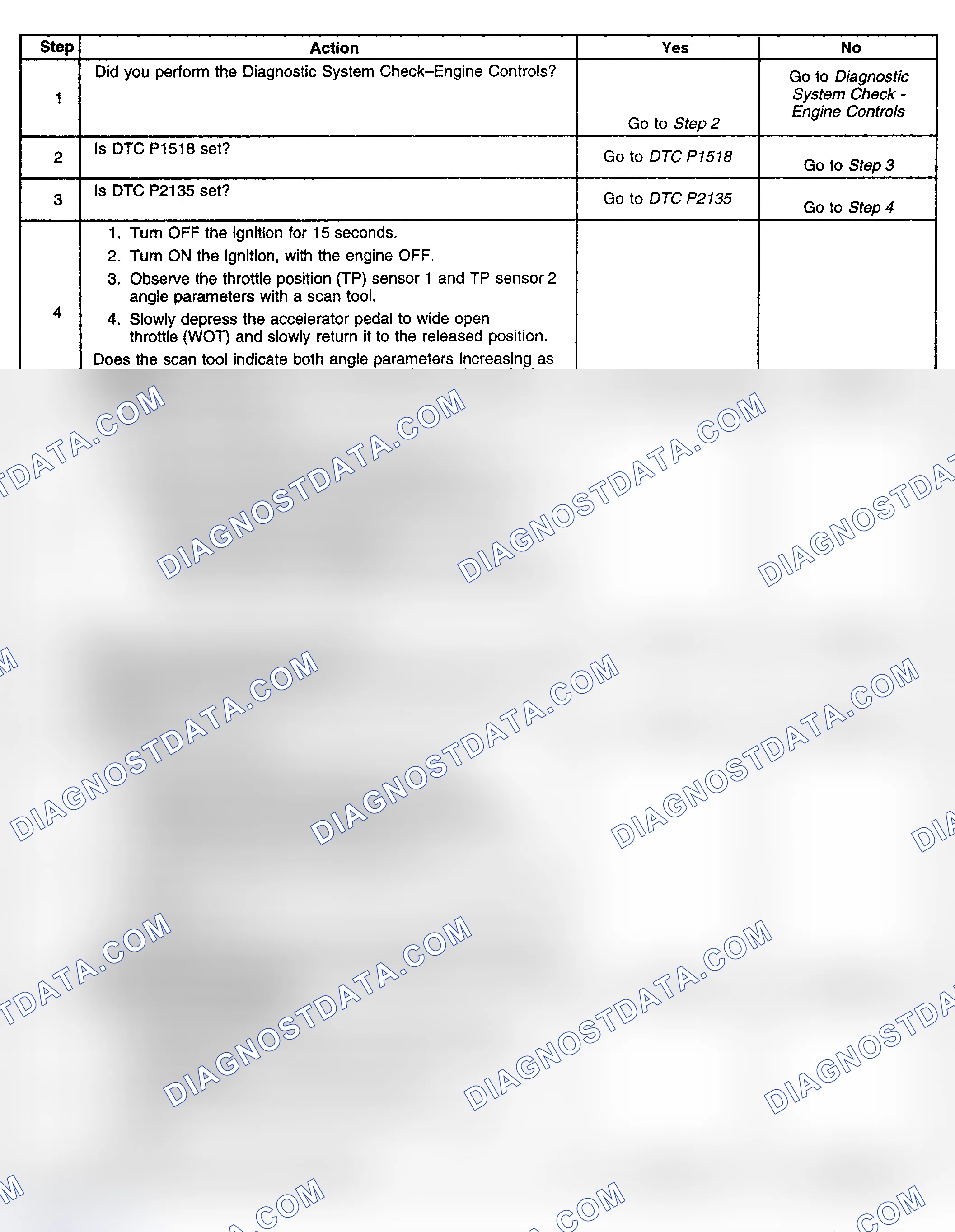 Scheme 244: Diagnostic Procedure