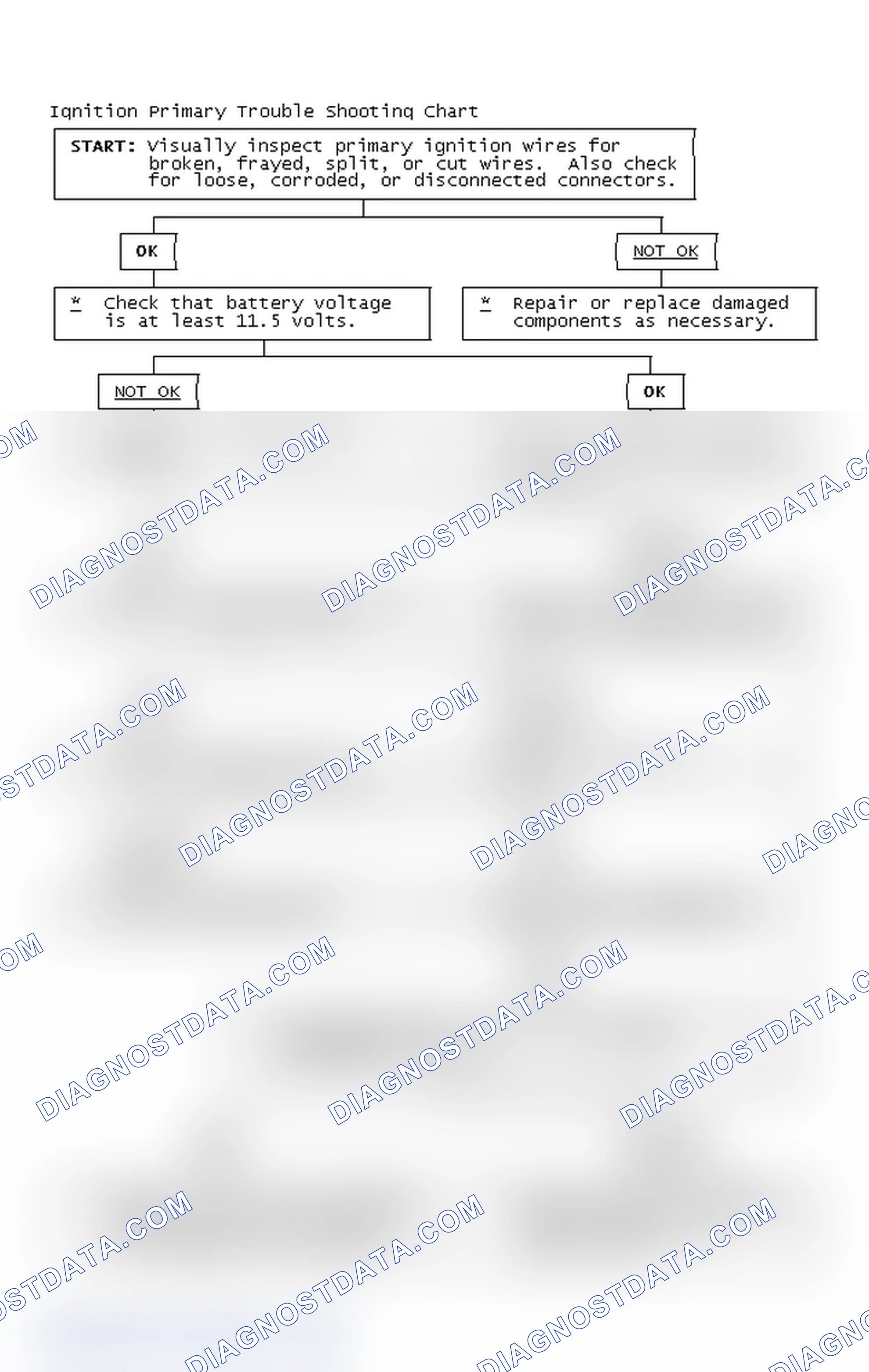 Scheme 2: Ignition Primary Trouble Shooting Chart