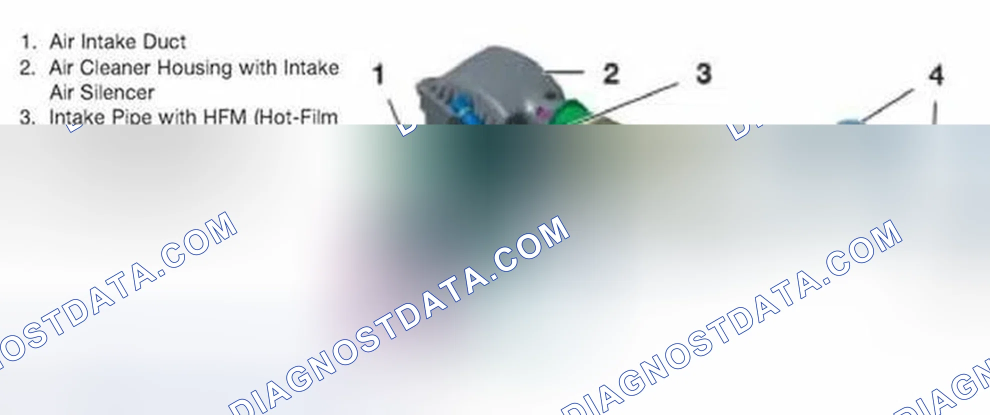 Scheme 901: Air Routing