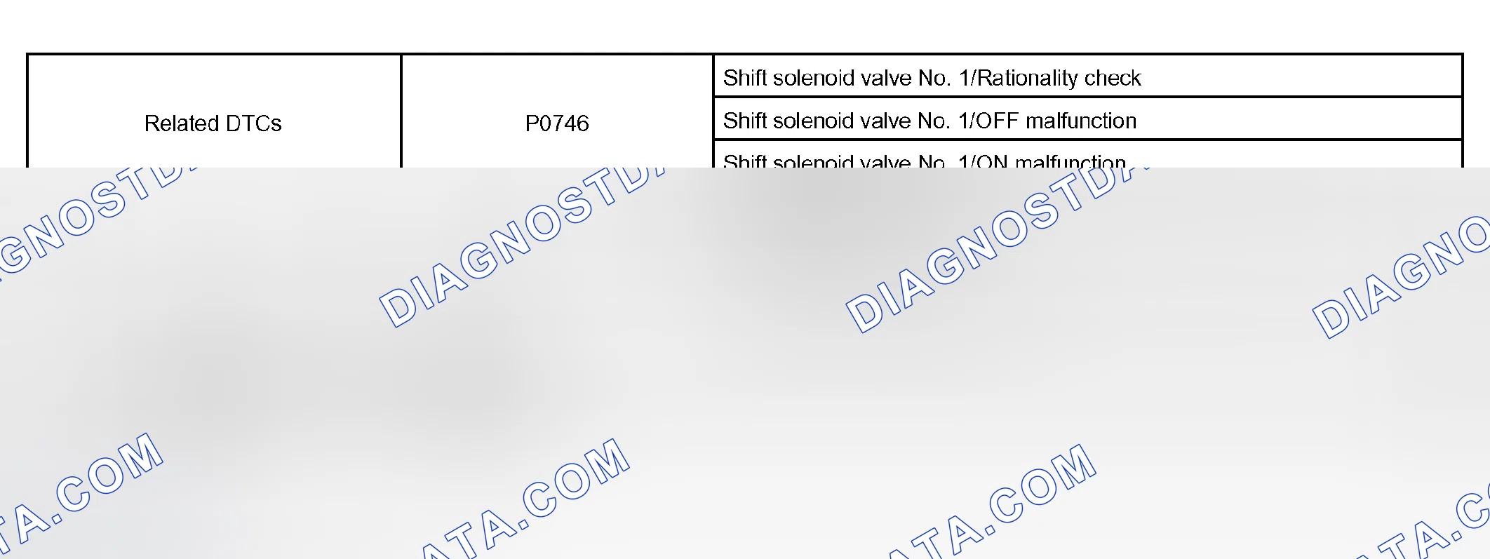 Scheme 322: P0746