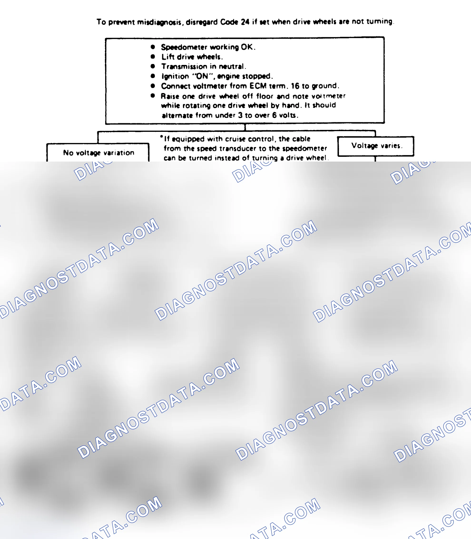 Scheme 160: Chart 24A: Code 24: VSS Ckt Flow Chart ("A" & "F" Series)