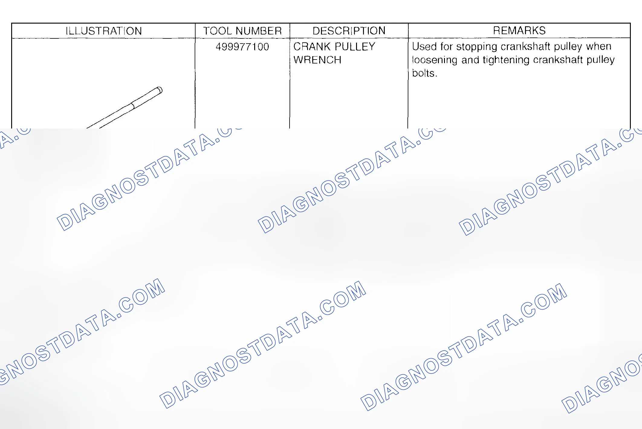 Scheme 81: Identifying Preparation Tools
