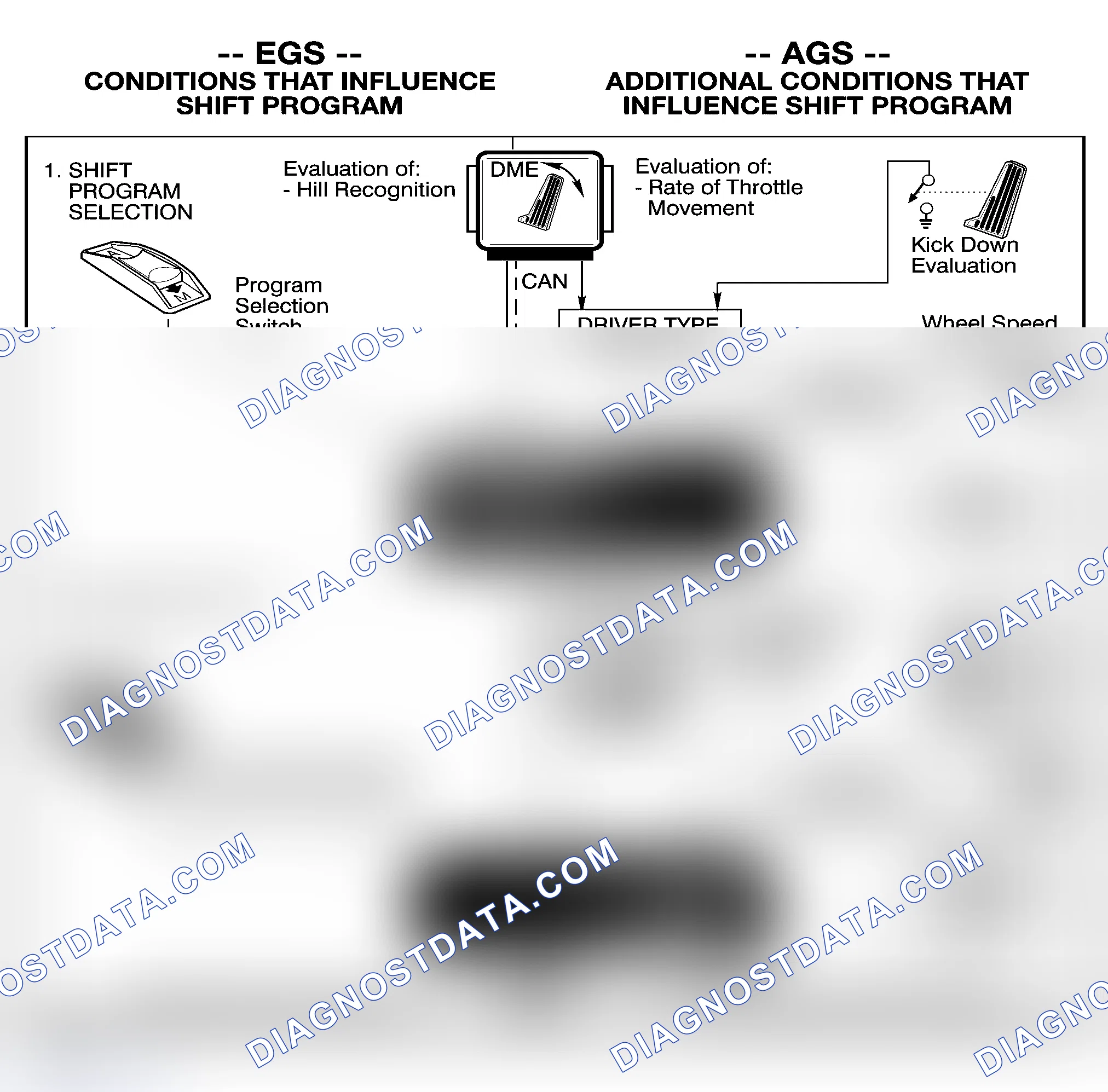 Scheme 179: ADAPTIVE FEATURES (AGS)