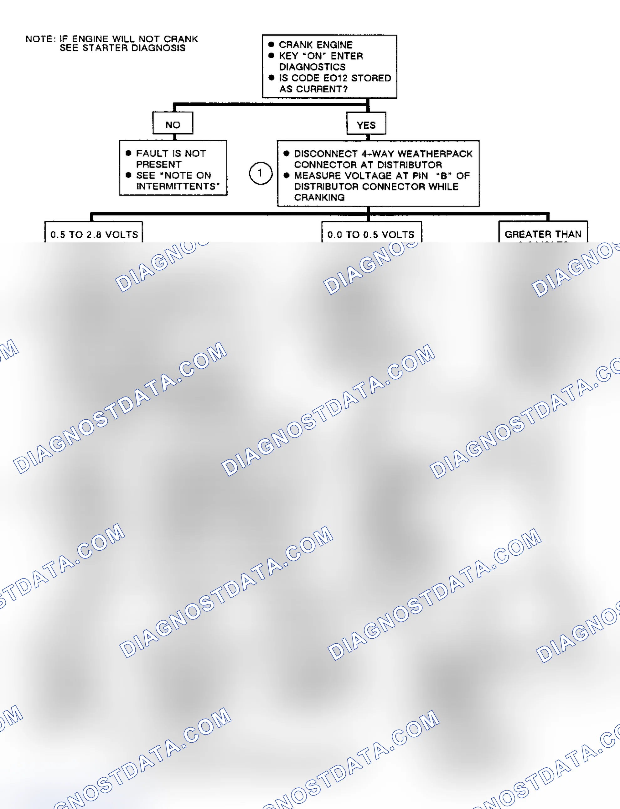 Scheme 204: Flow Chart, Code EO12, No Distributor (TACH) Signal