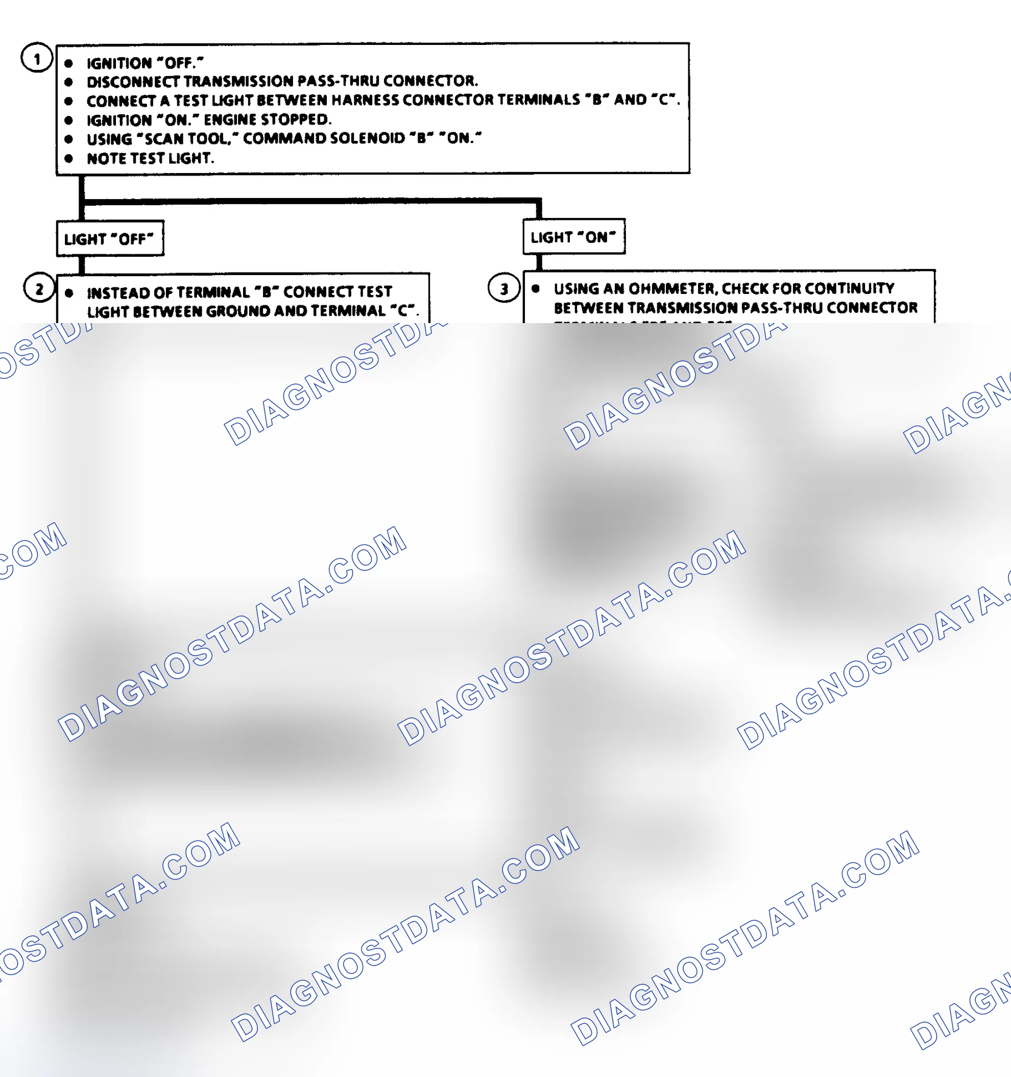 Scheme 303: Diagnostic Aids