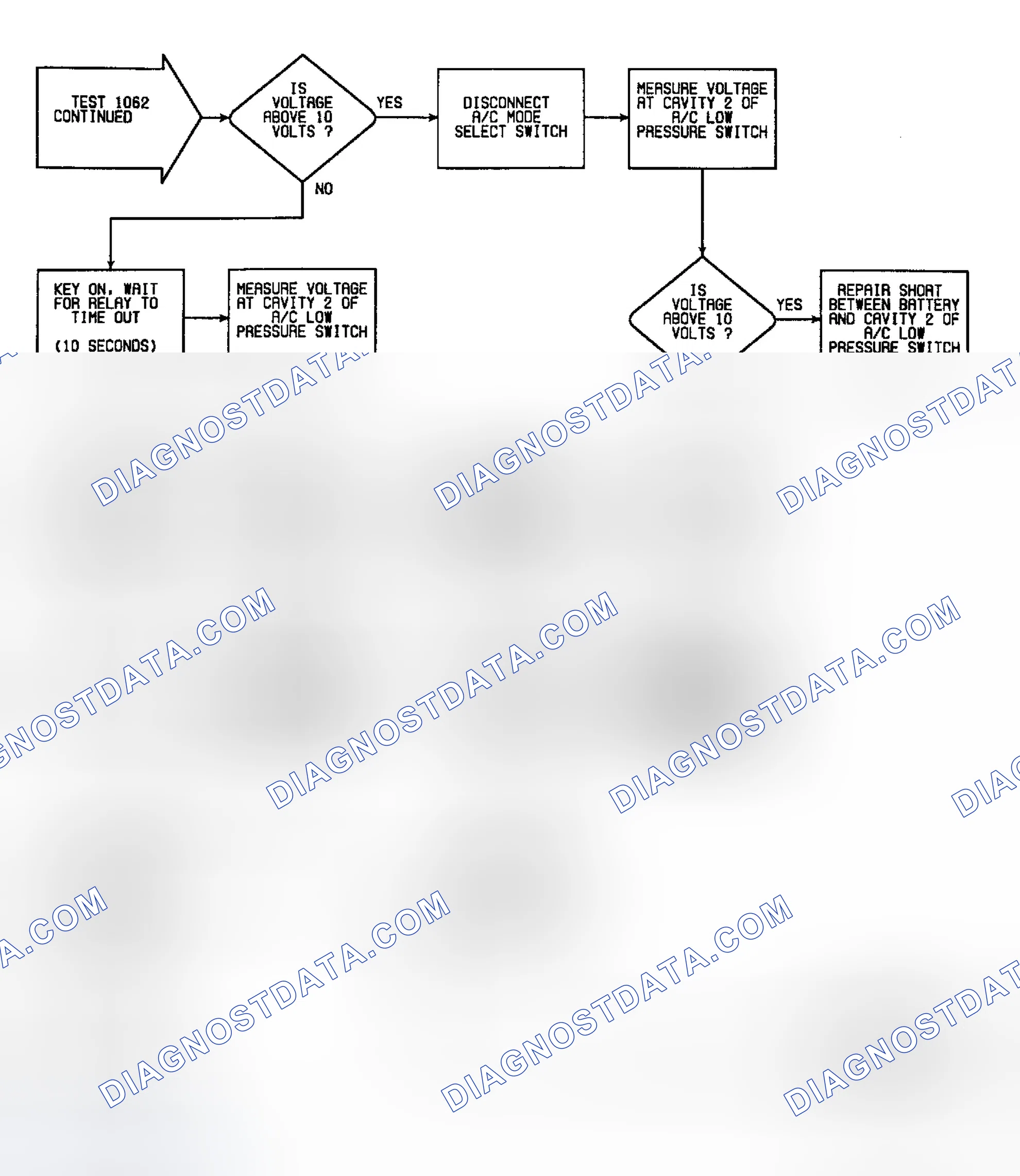 Scheme 173: Fault 1062: Flow Chart A/C Select Circuit High (2 of 3)