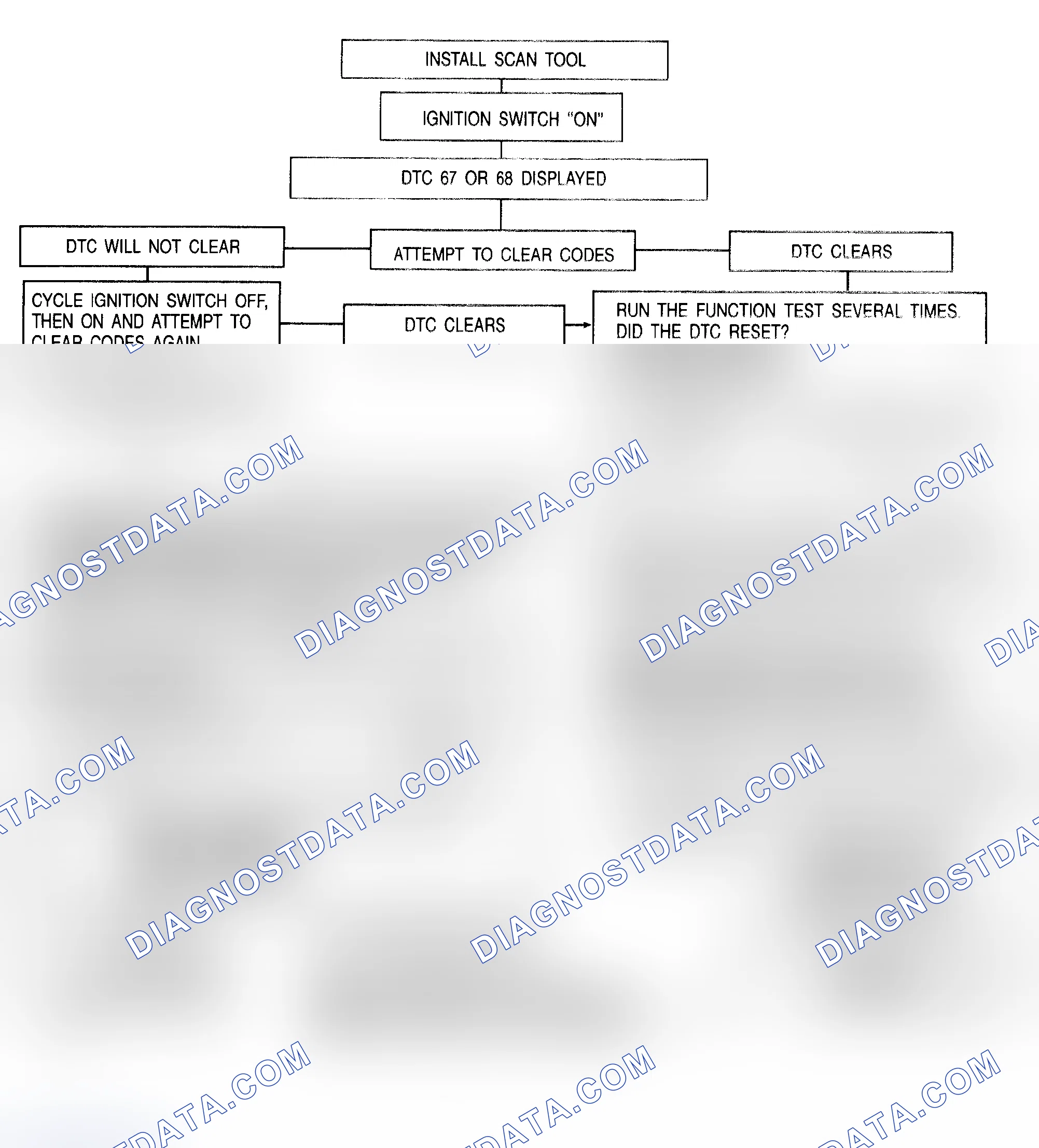 Scheme 17: DTC 67 - Open Motor Circuit Or Shorted BPMV Output; DTC 68 Locked Motor Or Shorted Motor Circuit