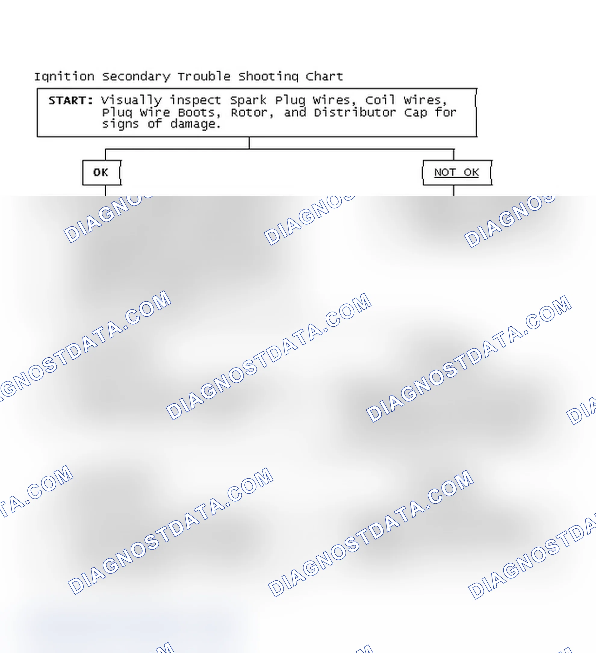 Scheme 1: Ignition Secondary Trouble Shooting Chart