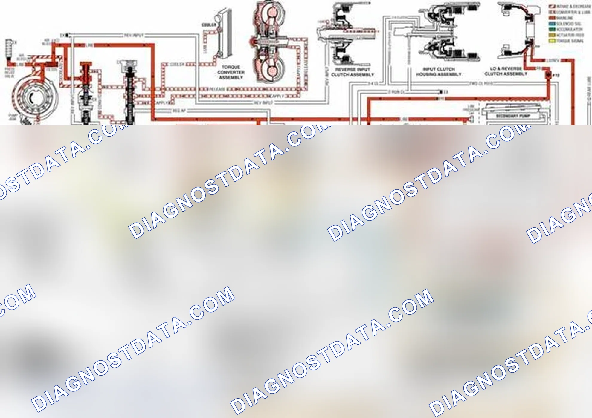Scheme 474: Shift Valves (1-2, 2-3 and 3-4)