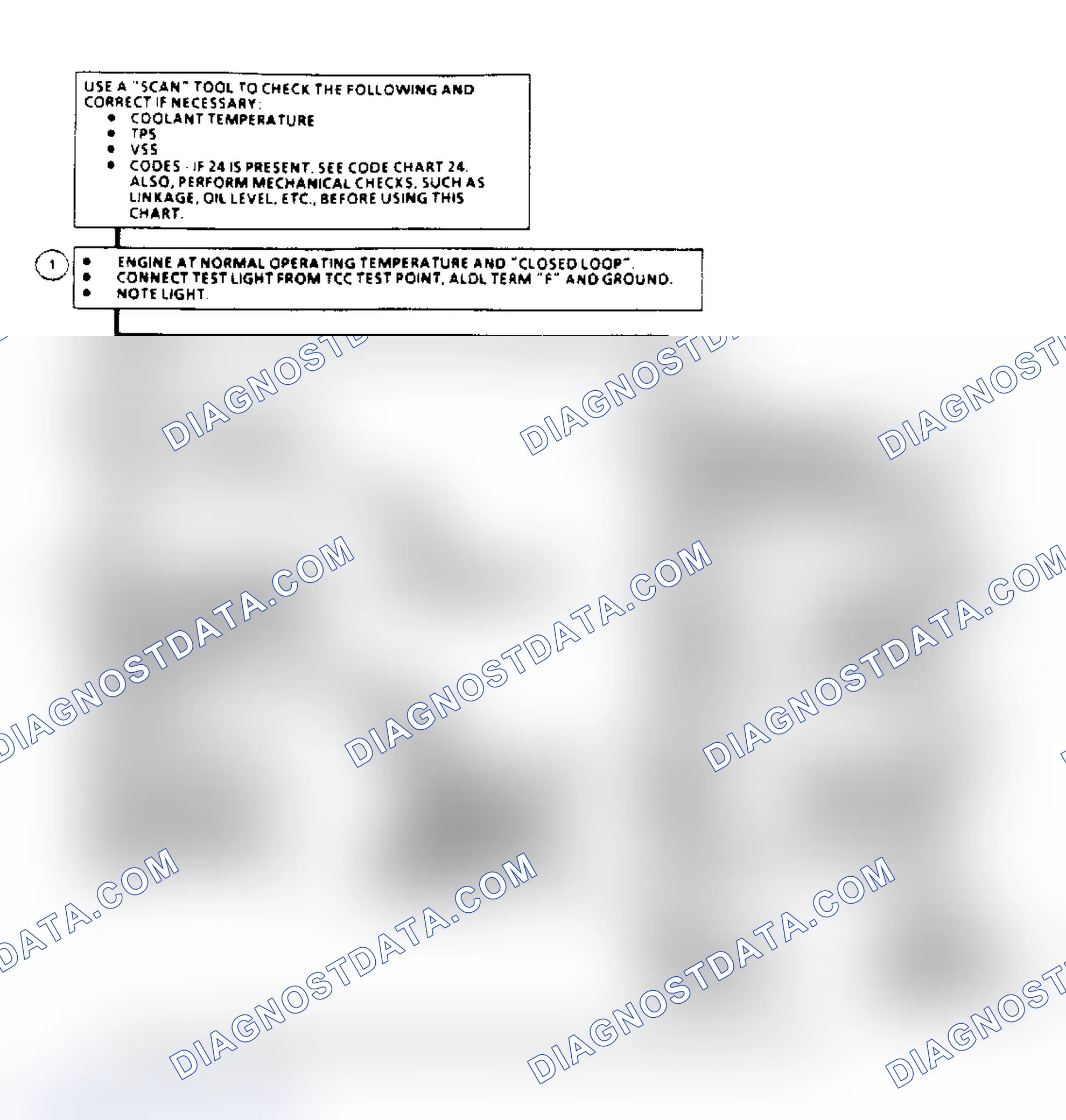 Scheme 125: TCC Electrical Diagnosis Flow Chart (2.5/2.8L Engines)