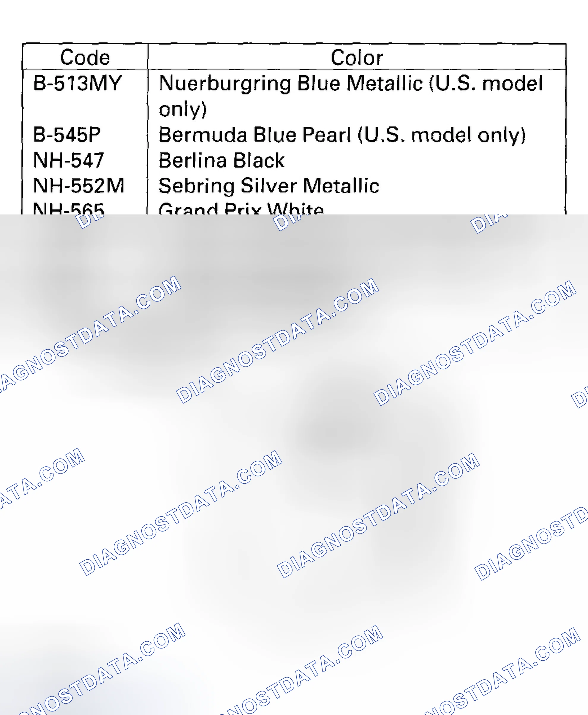 Scheme 28: Paint Code
