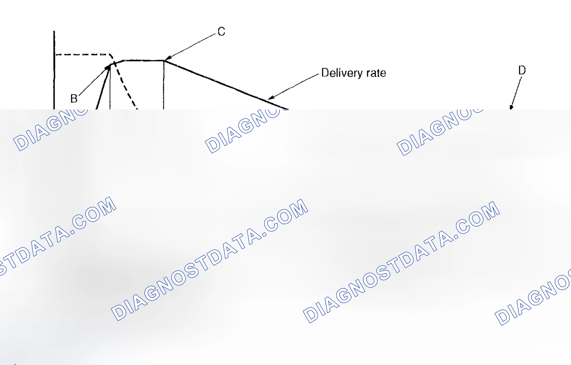 Scheme 121: Flow Control
