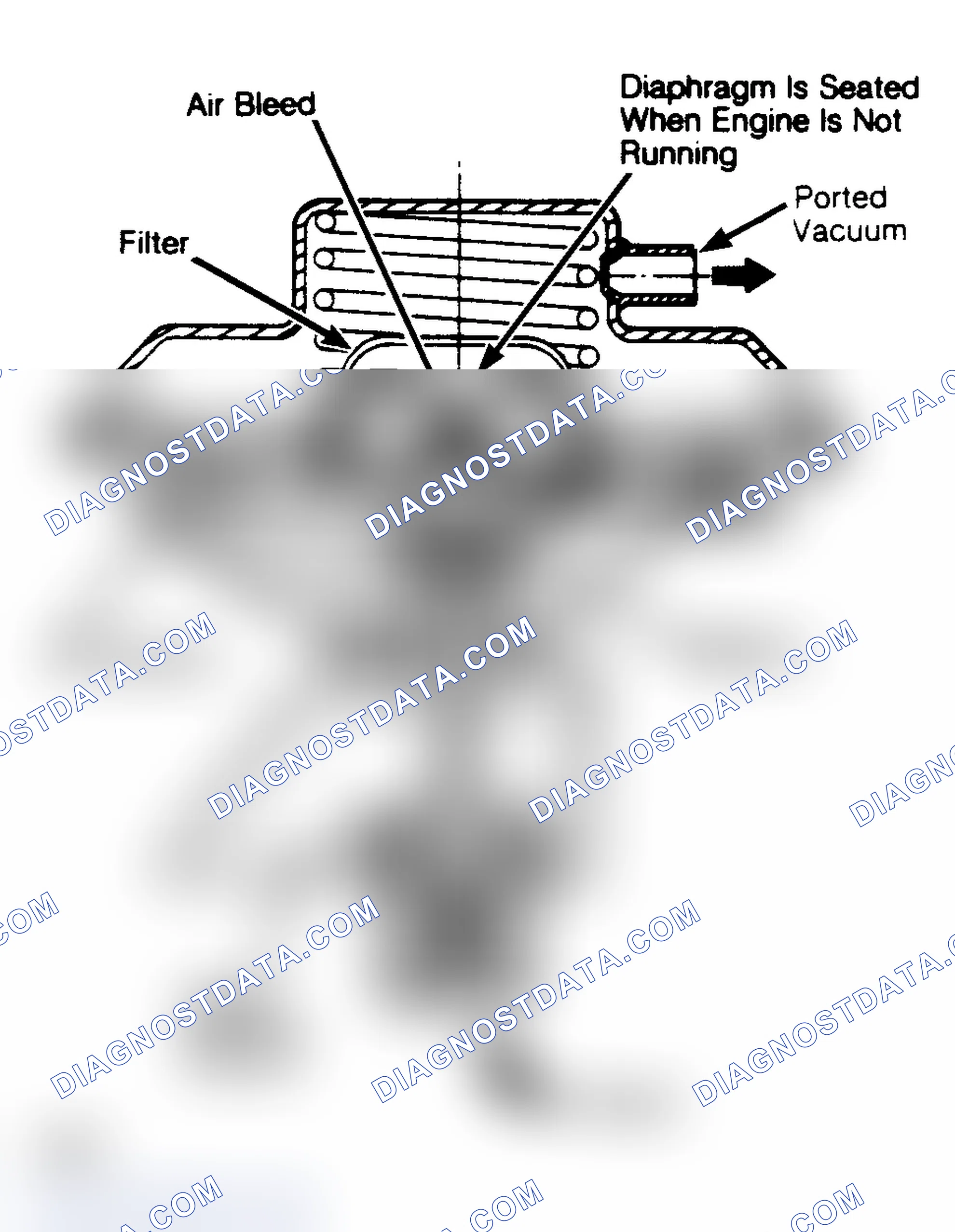 Scheme 64: Sectional View of Negative Back Pressure EGR Valve Vacuum modulated EGR valve is of similar design, but without air bleeds.
