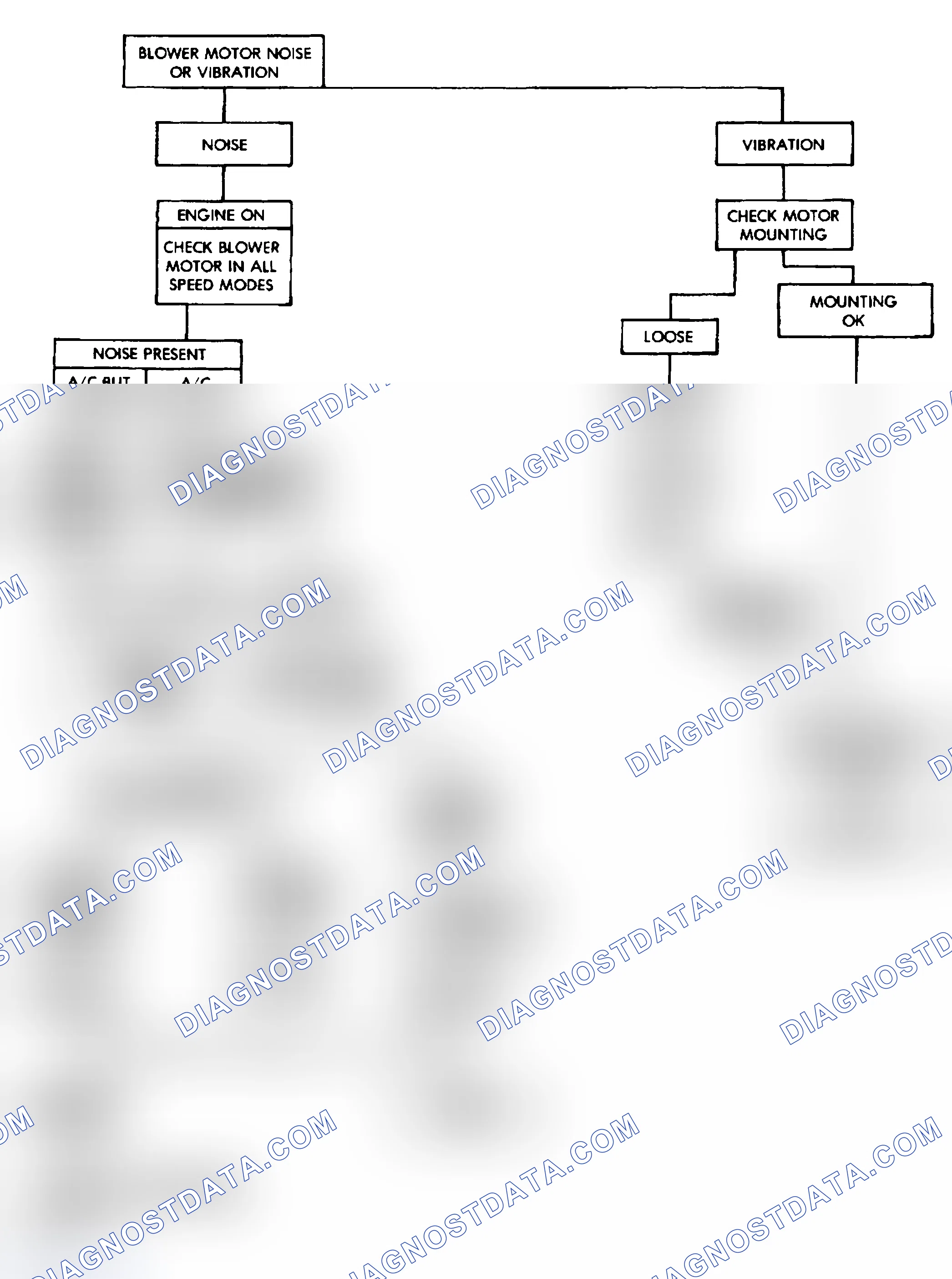 Scheme 30: BLOWER MOTOR NOISE/VIBRATION DIAGNOSIS