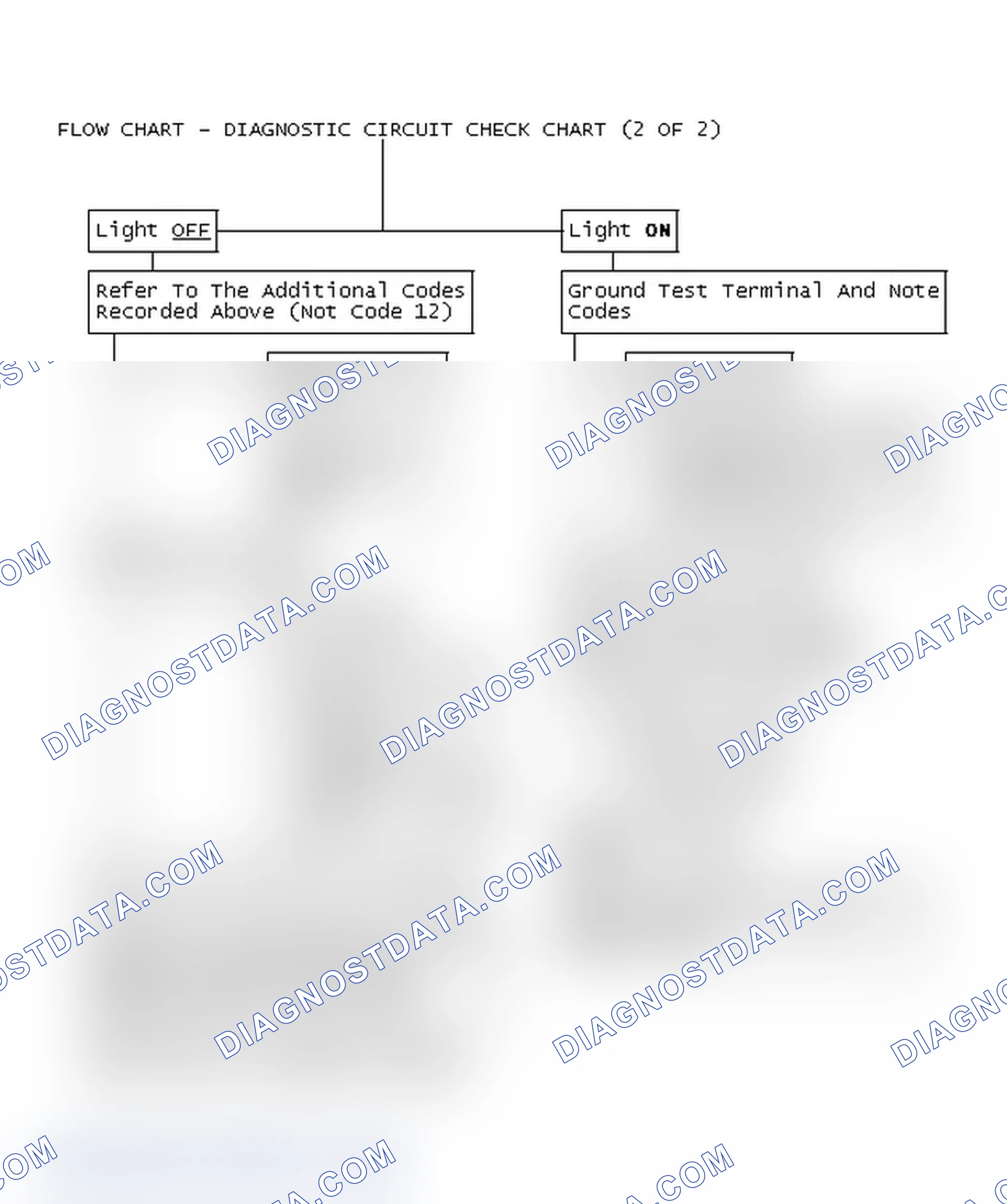 Scheme 87: Flow Chart - Diagnostic Circuit Check Chart (2 OF 2)