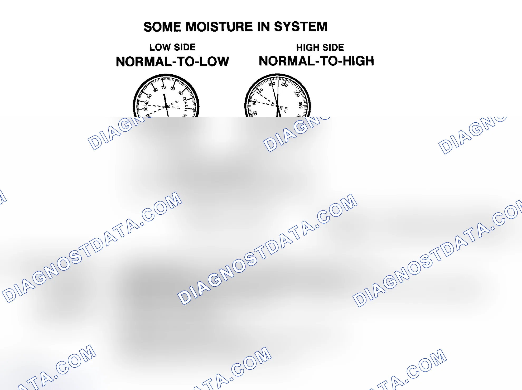 Scheme 10: Some Moisture In R-134a System