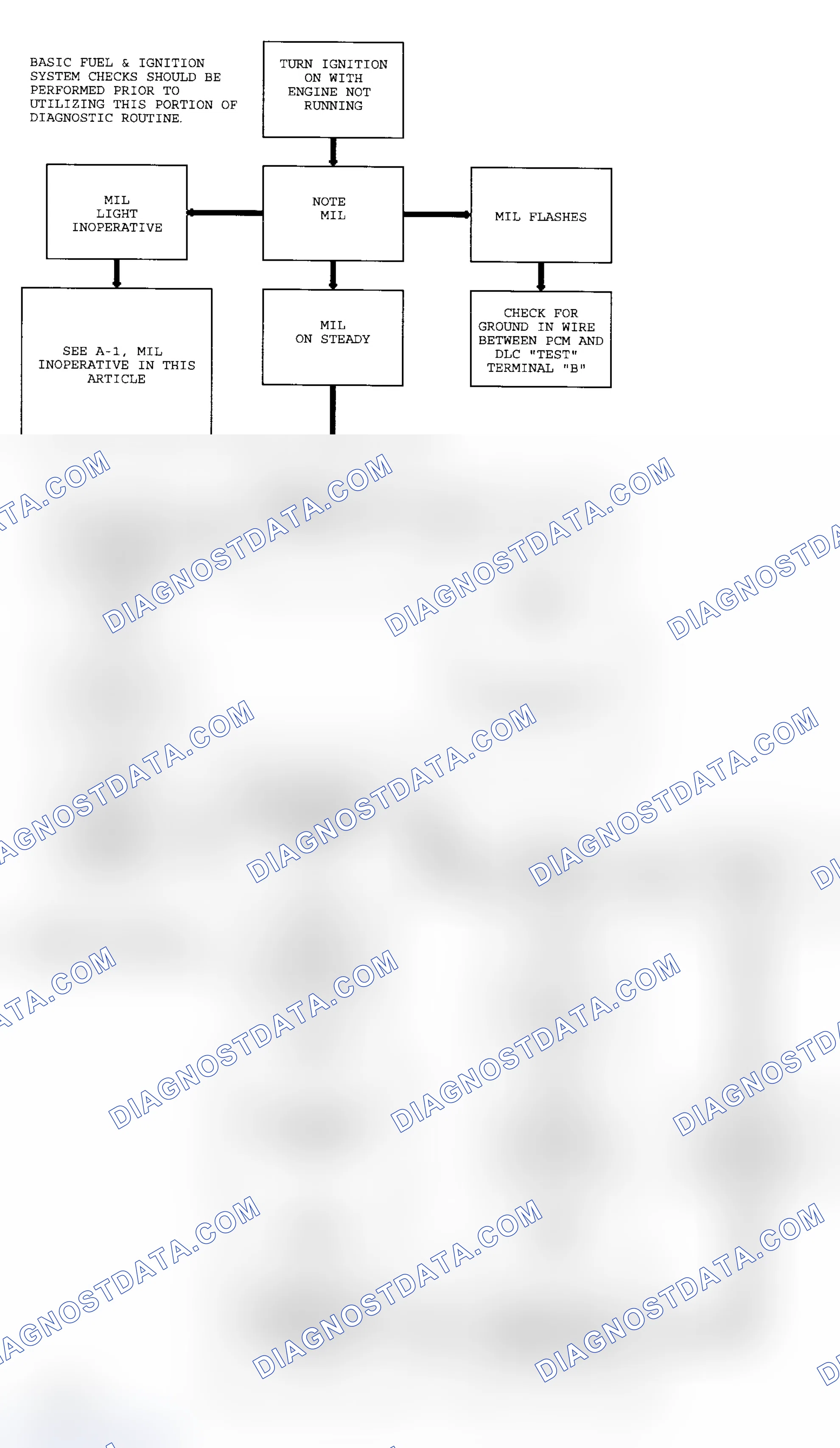 Scheme 123