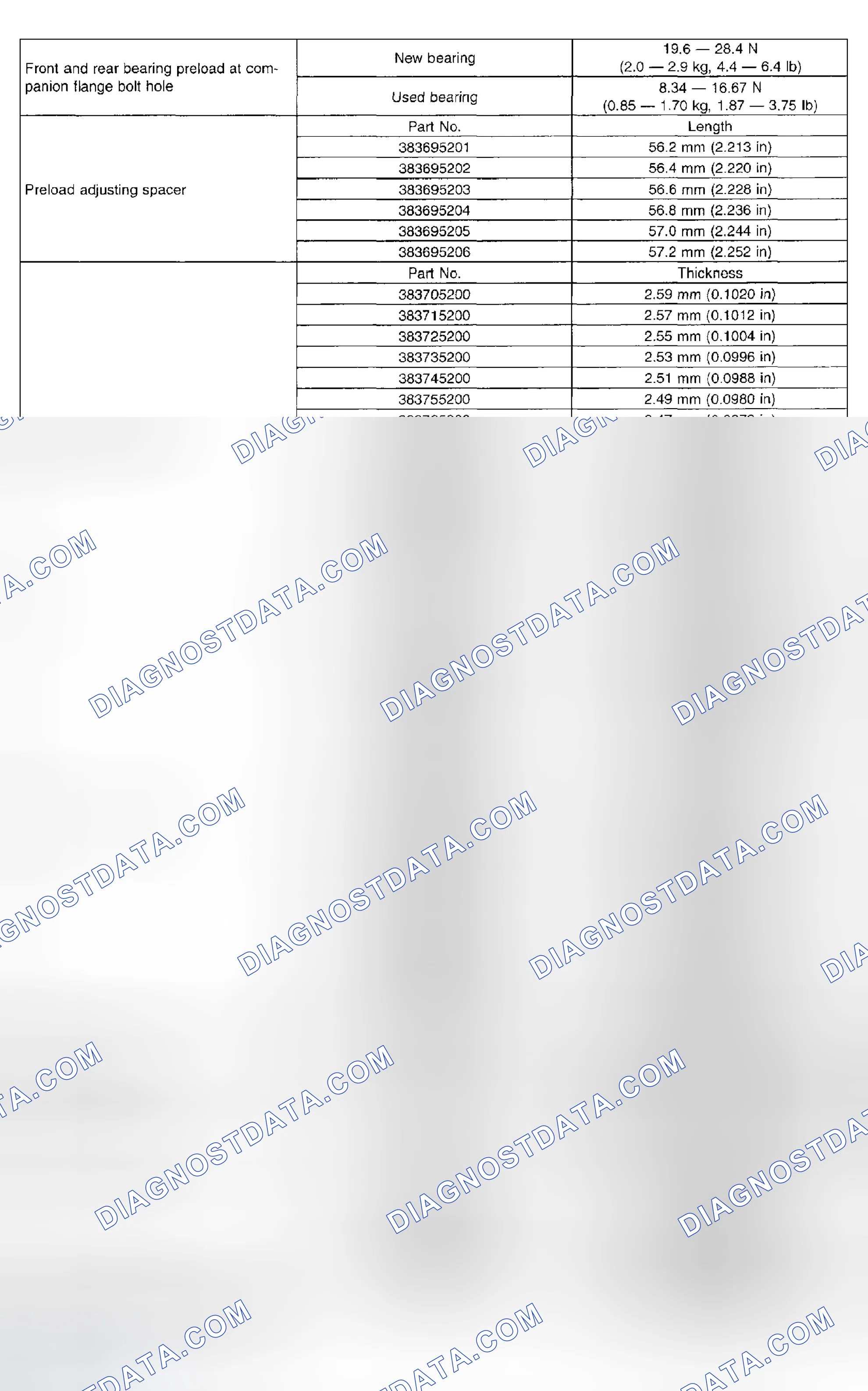 Scheme 5: Adjustable Parts Chart