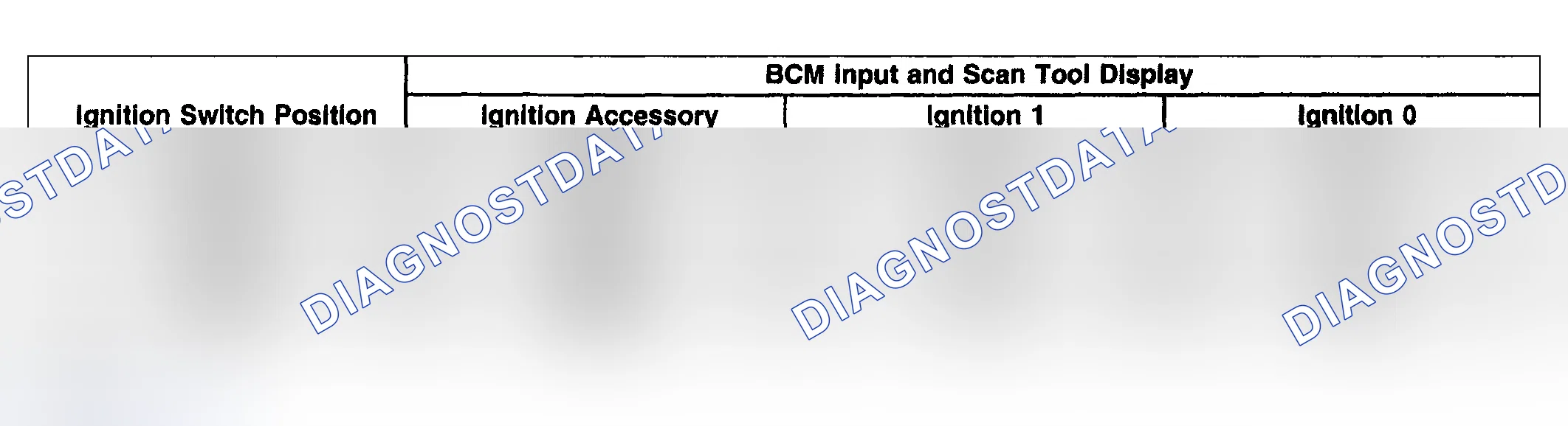 Scheme 51: Correct Ignition Switch Inputs