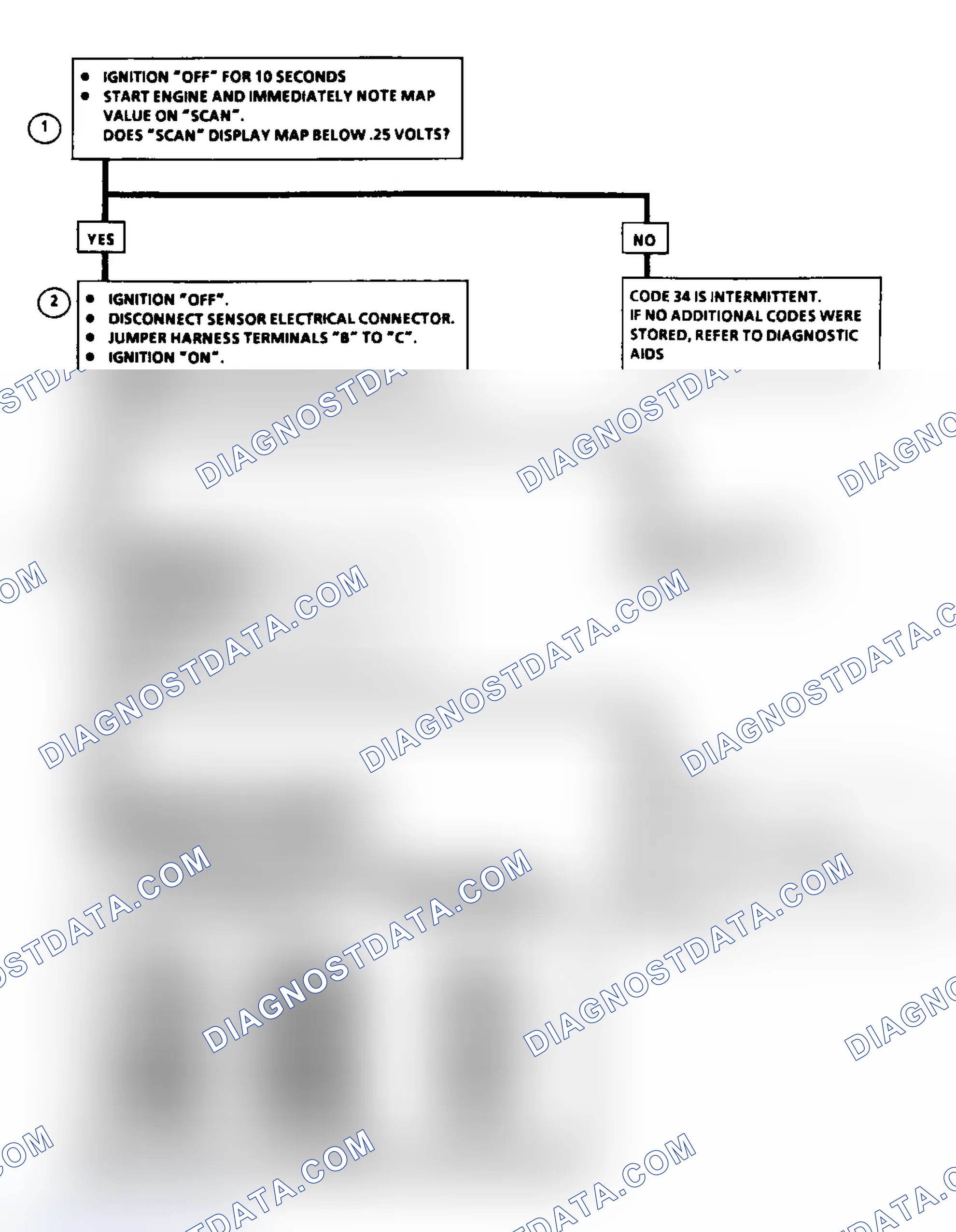 Scheme 68: Code 34: MAP Sensor Signal Voltage Low Flow Chart