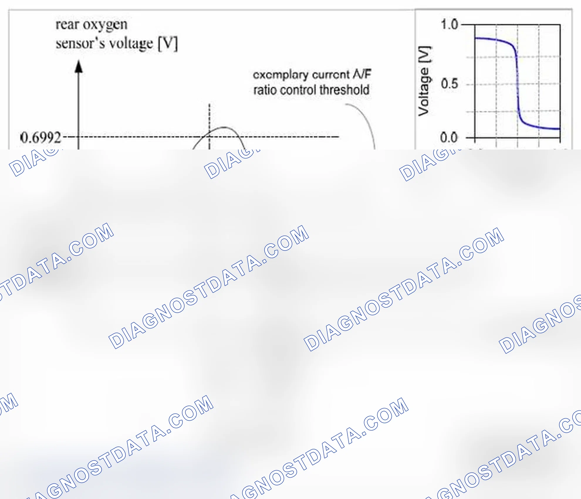 Scheme 74: Rear oxygen sensor's response rate monitor