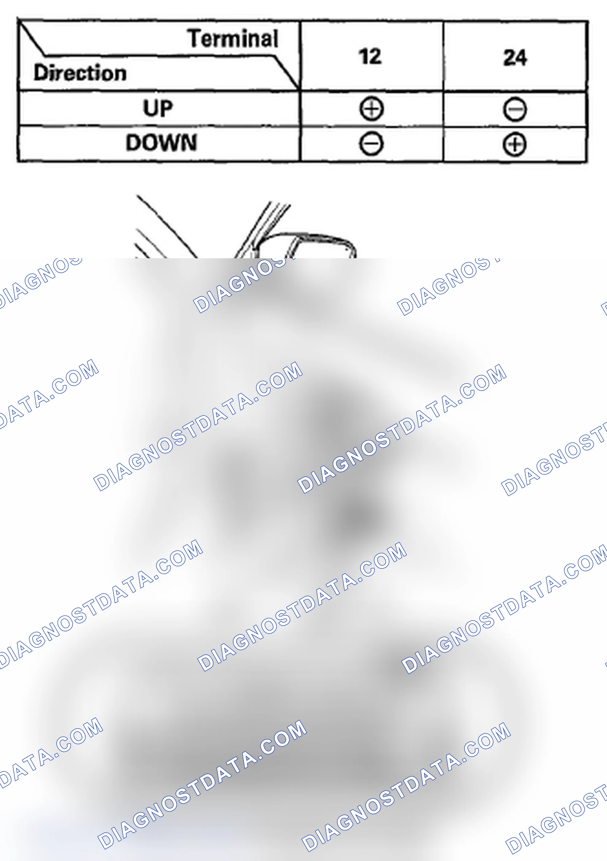 Scheme 31: Front Passenger's Power Window Motor Test