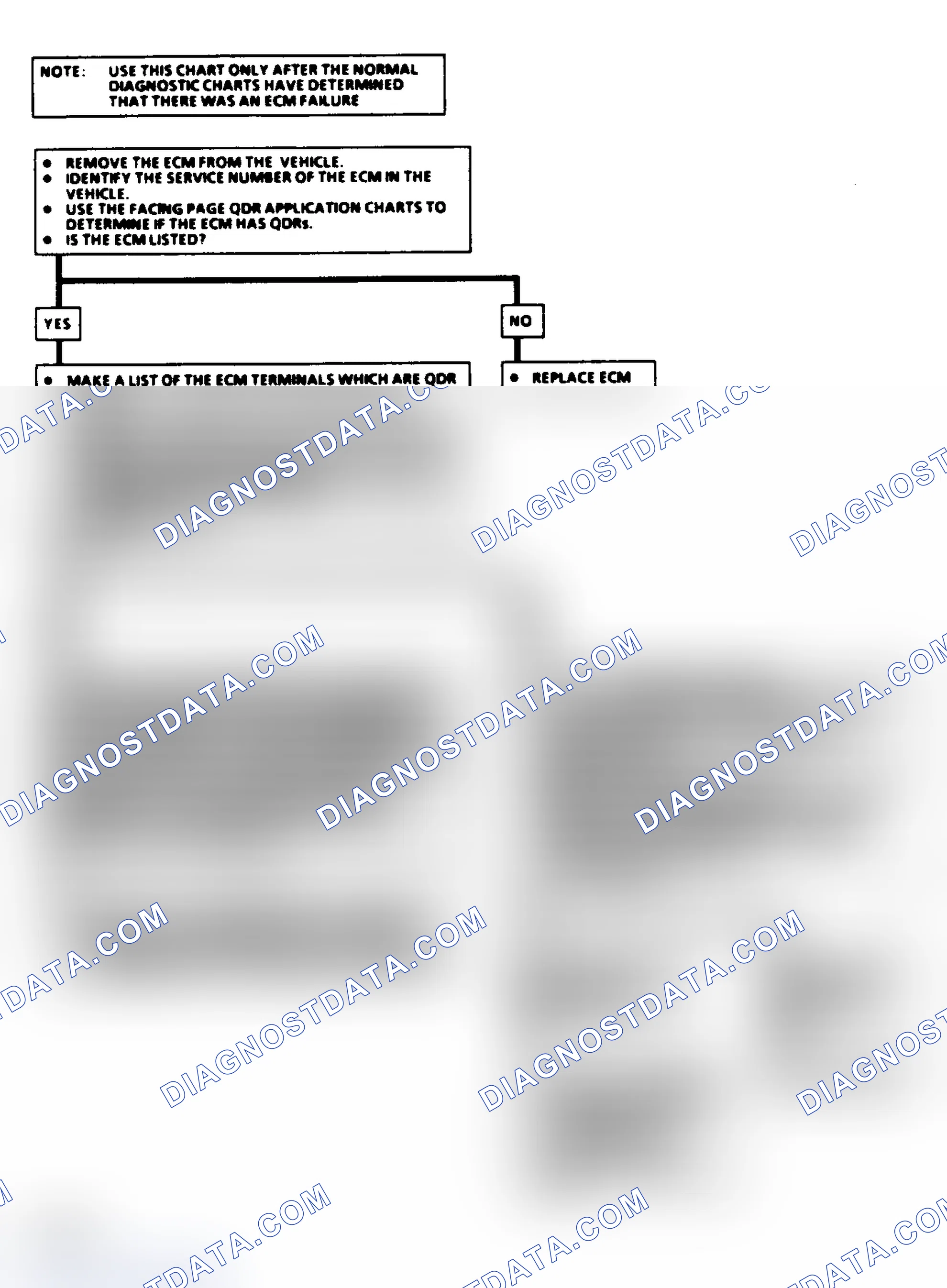 Scheme 91
