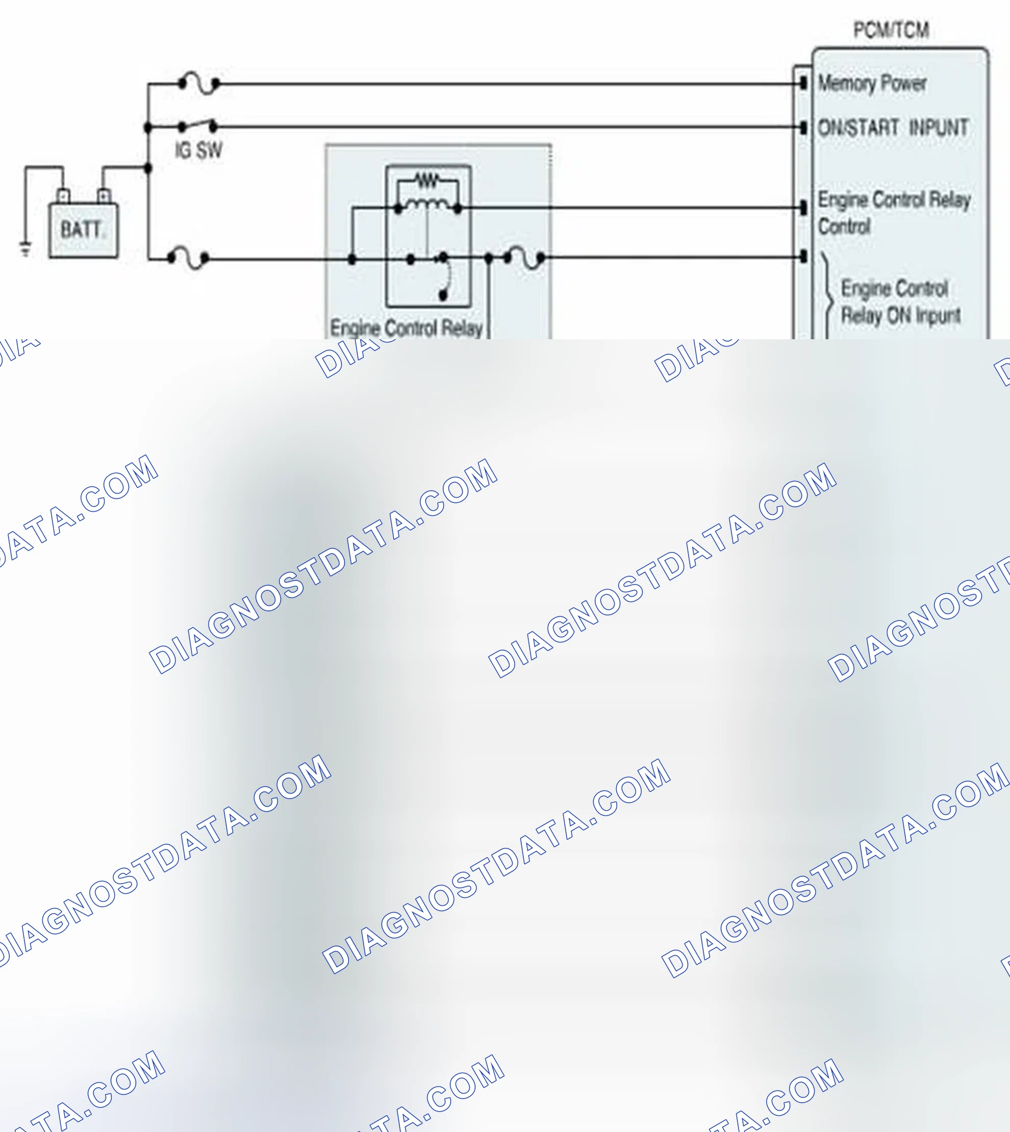 Scheme 1032: Diagnostic Circuit Diagram