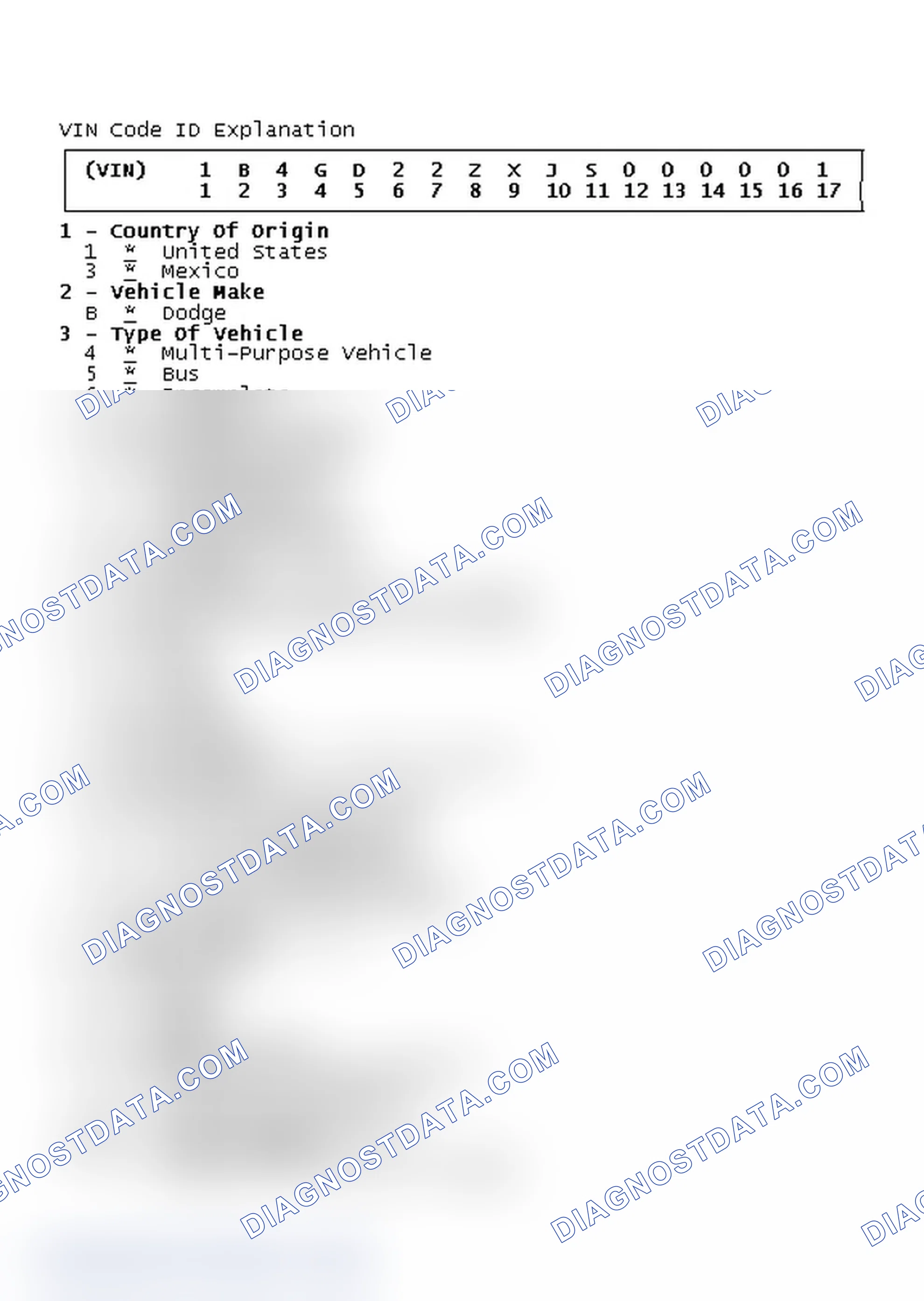Scheme 1: VIN Code ID Explanation