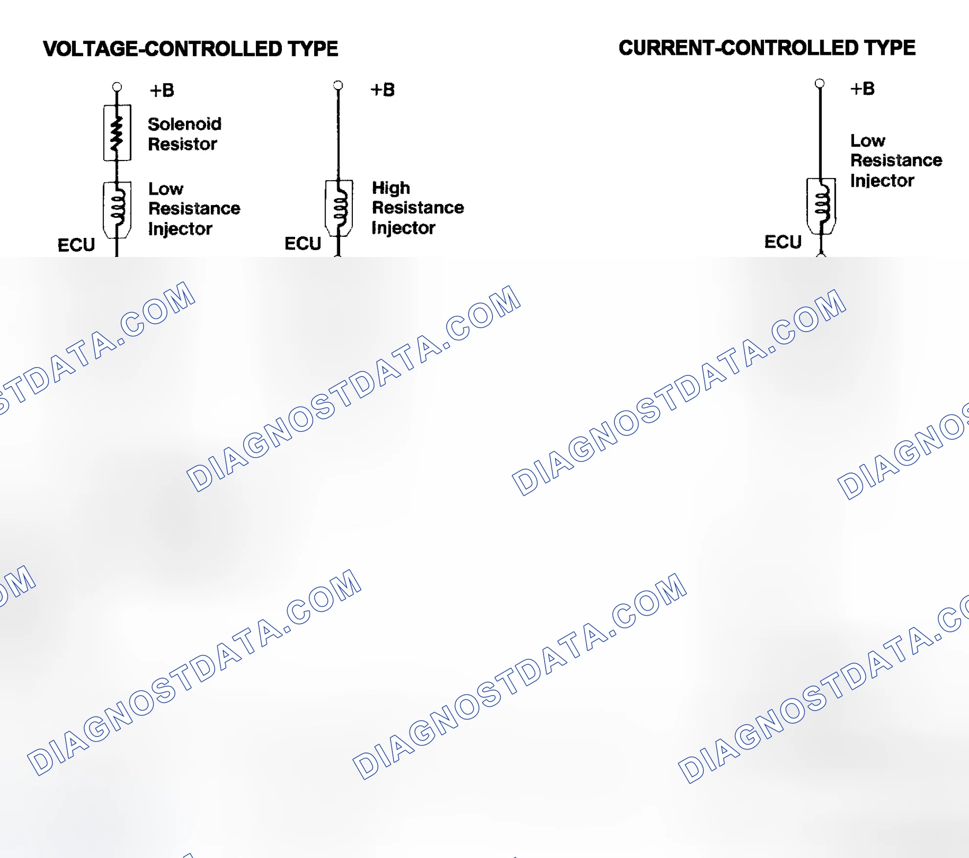 Scheme 4: Injector Driver Types - Current and Voltage