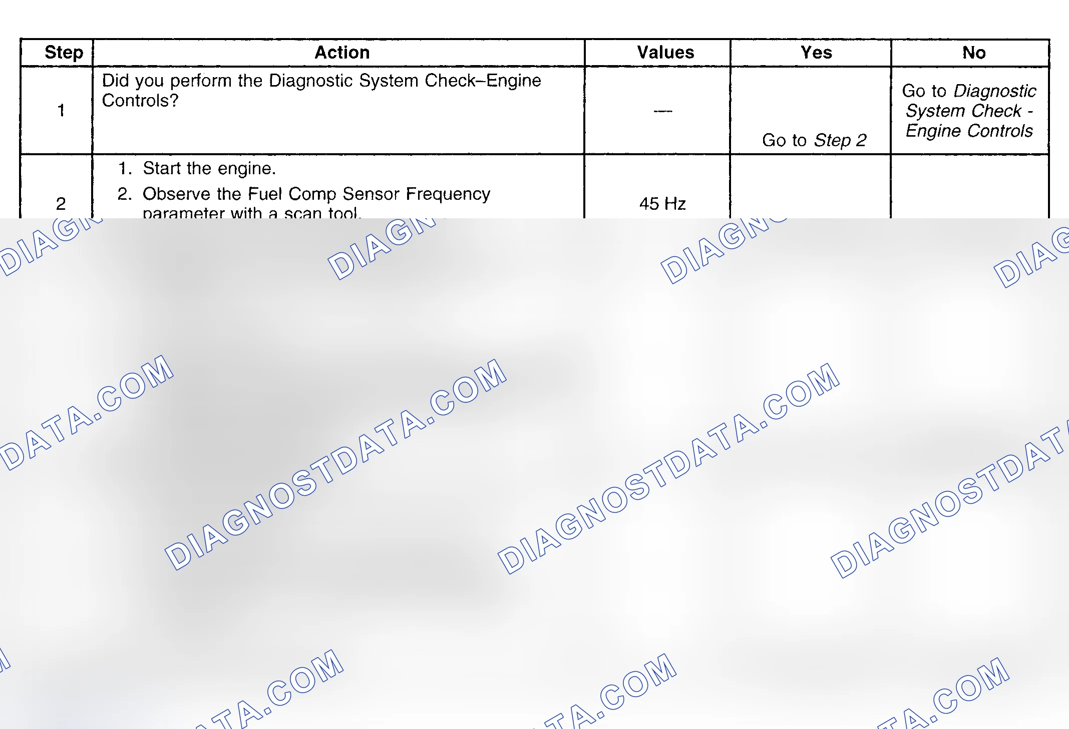 Scheme 197: Diagnostic Procedure