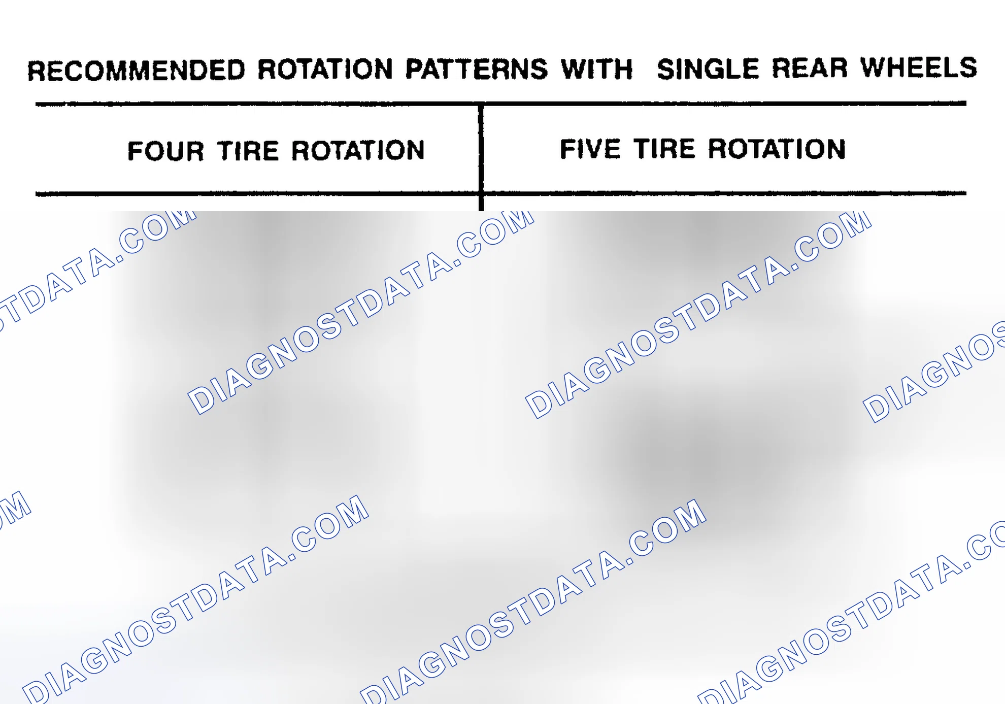 Scheme 4: TIRE ROTATION PATTERNS