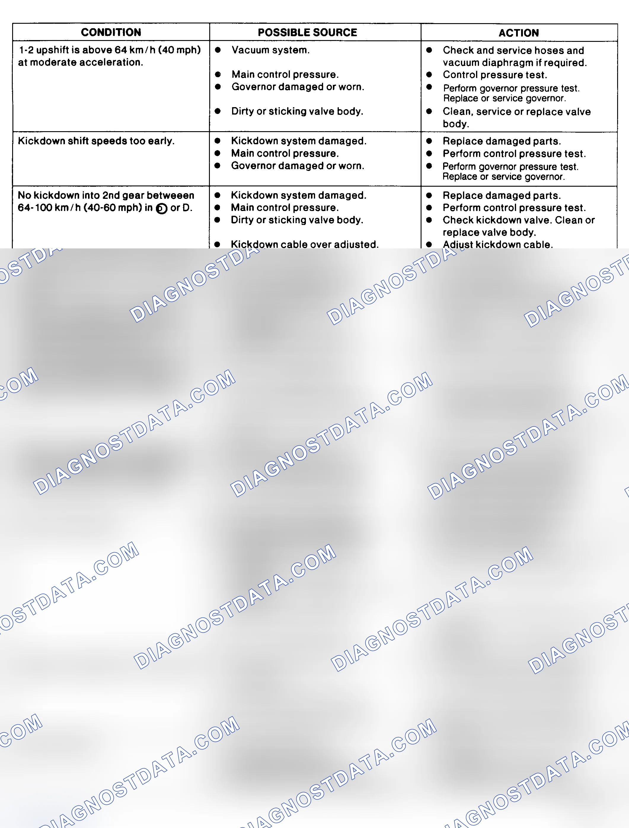 Scheme 15