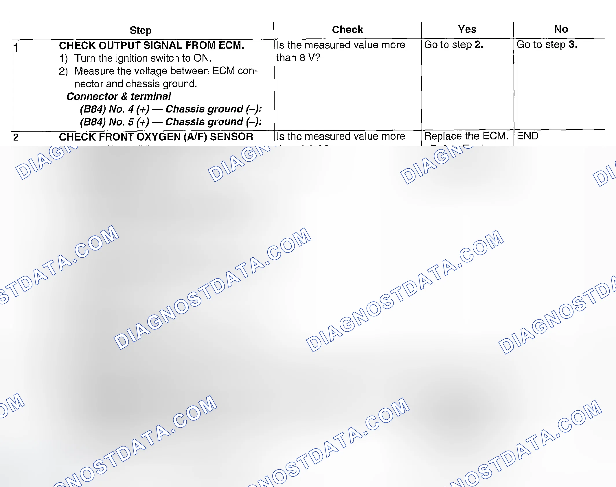 Scheme 831: DIAGNOSTIC PROCEDURE