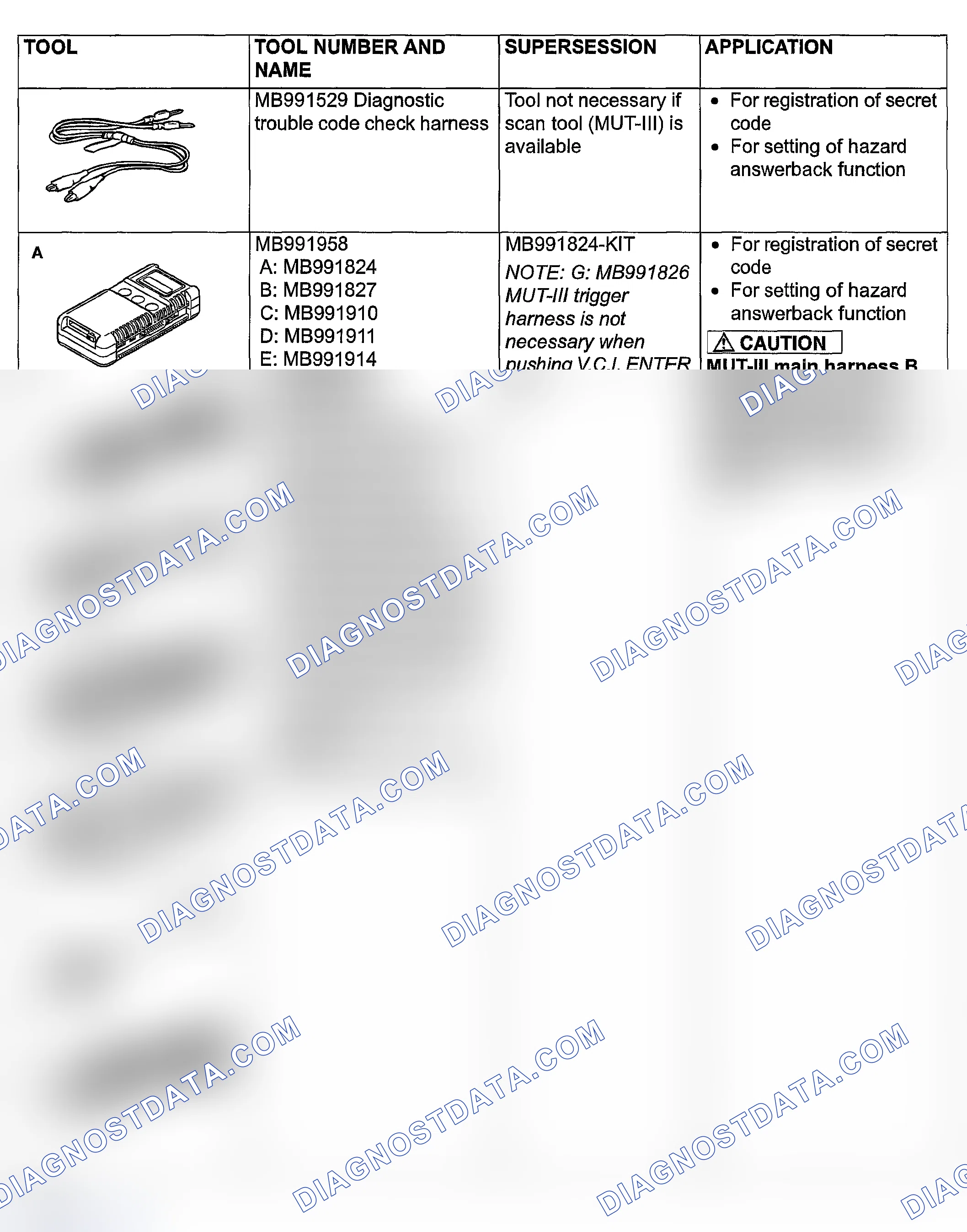 Scheme 95: SPECIAL TOOLS