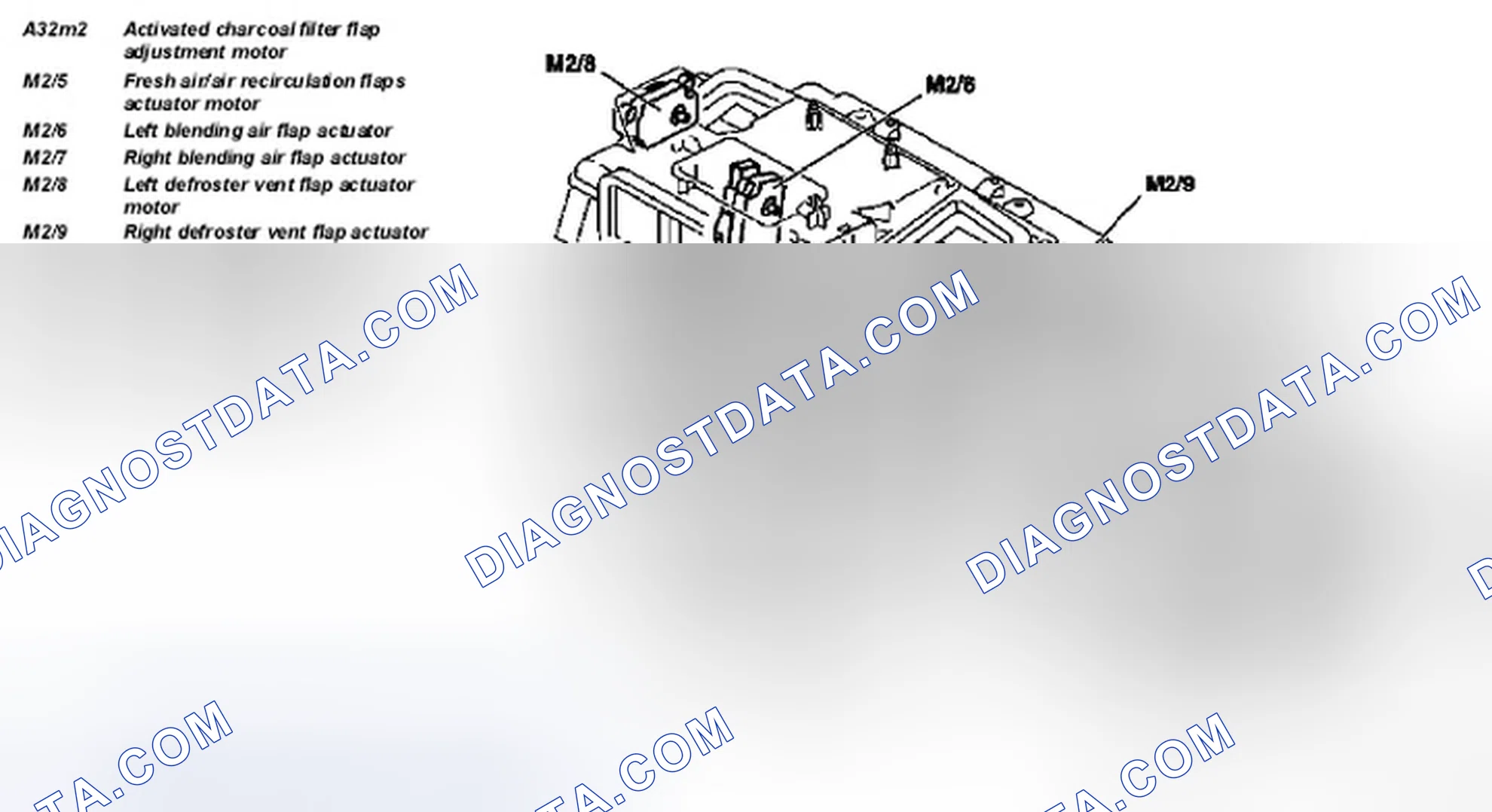 Scheme 29: Identifying Actuator Motors For Comfort Automatic Air Conditioning