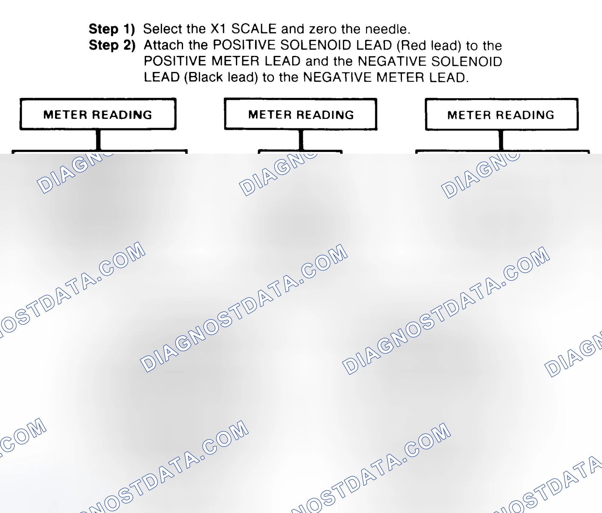 Scheme 2: DIODE CHECK & SOLENOID TEST