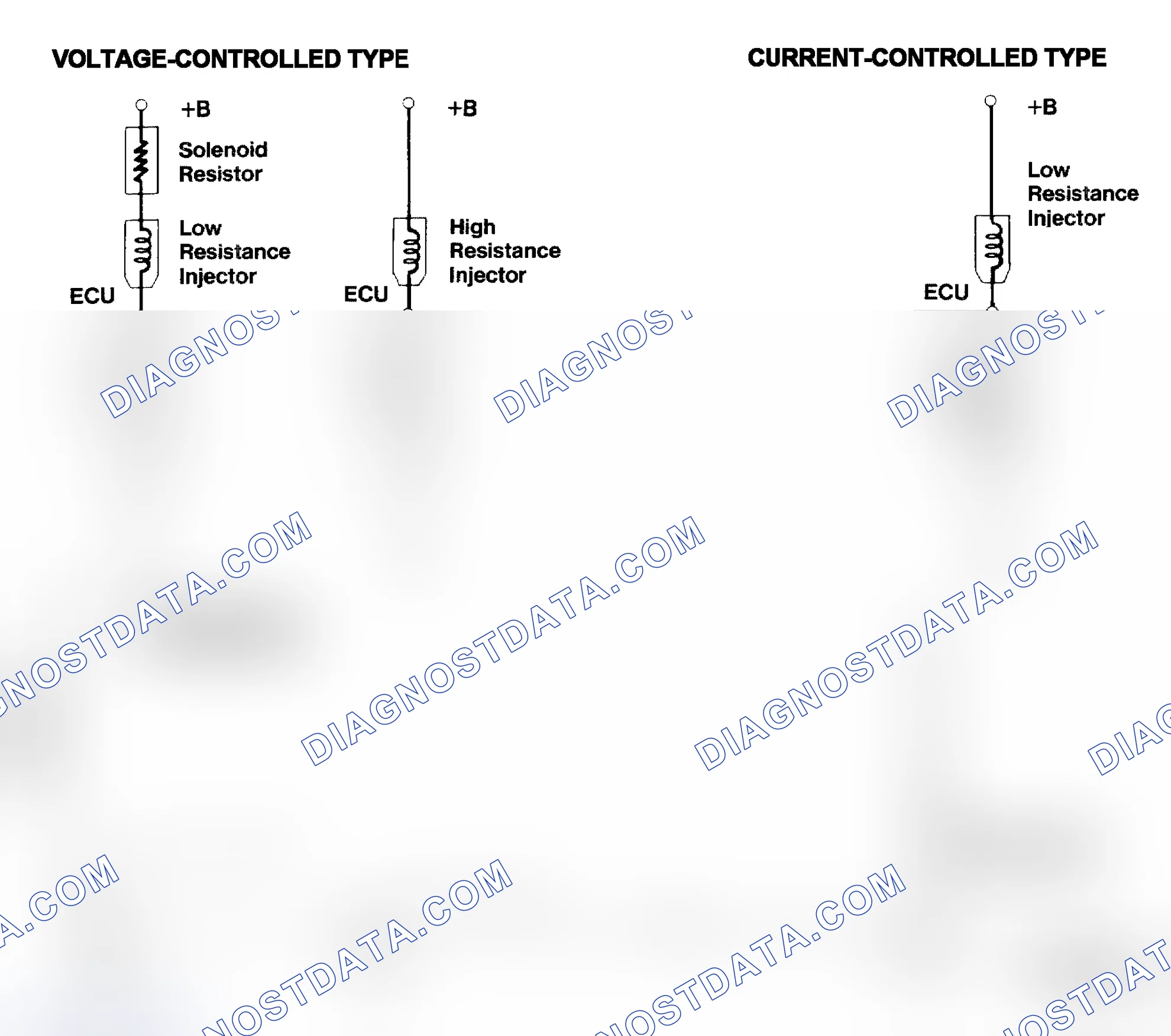 Scheme 4: Injector Driver Types - Current and Voltage