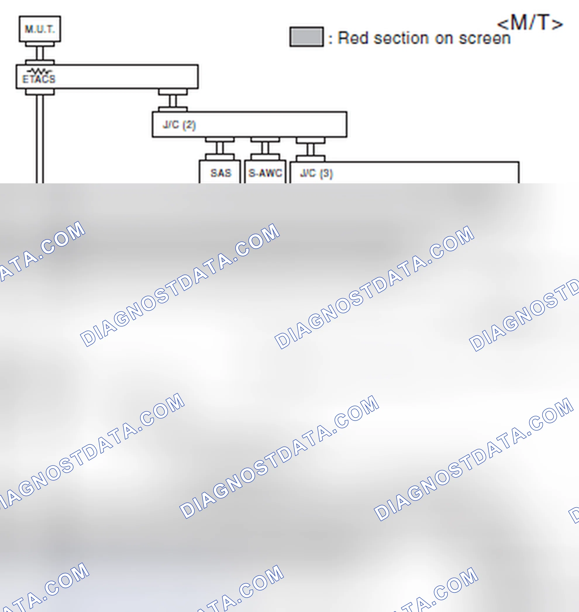 Scheme 530