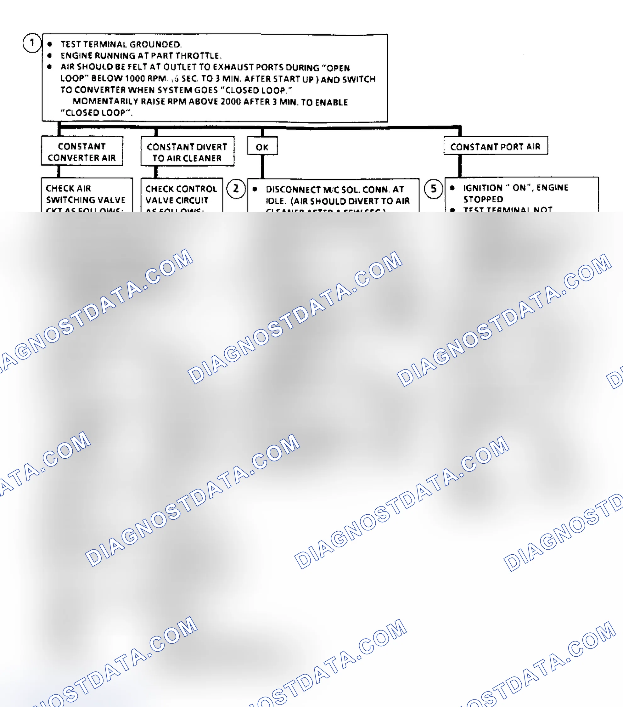 Scheme 85: Chart C-6A, Air Management Check Flow Chart