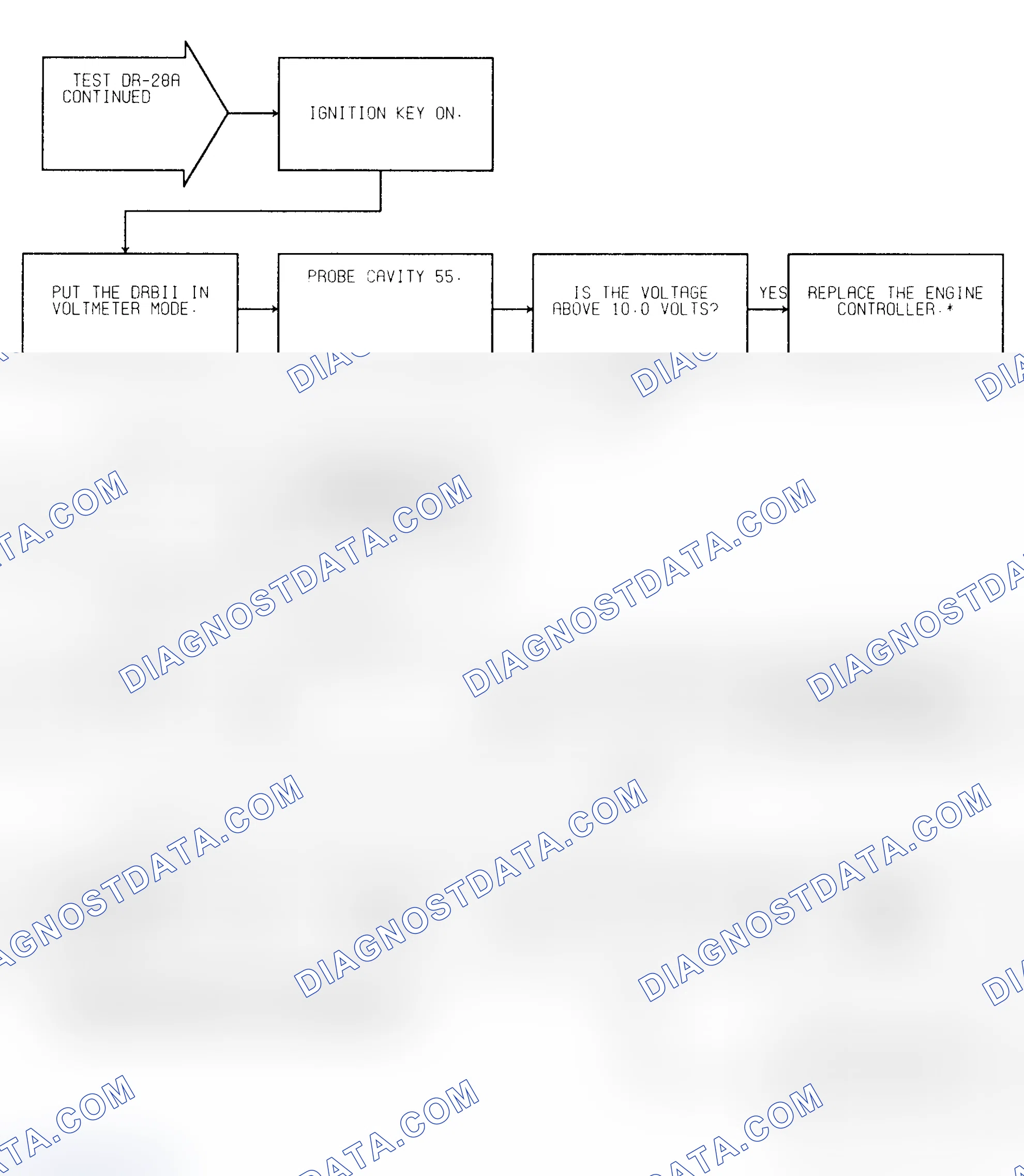 Scheme 244: Test DR-28A (2 of 2) Overdrive W/O Lockup Solenoid Circuit