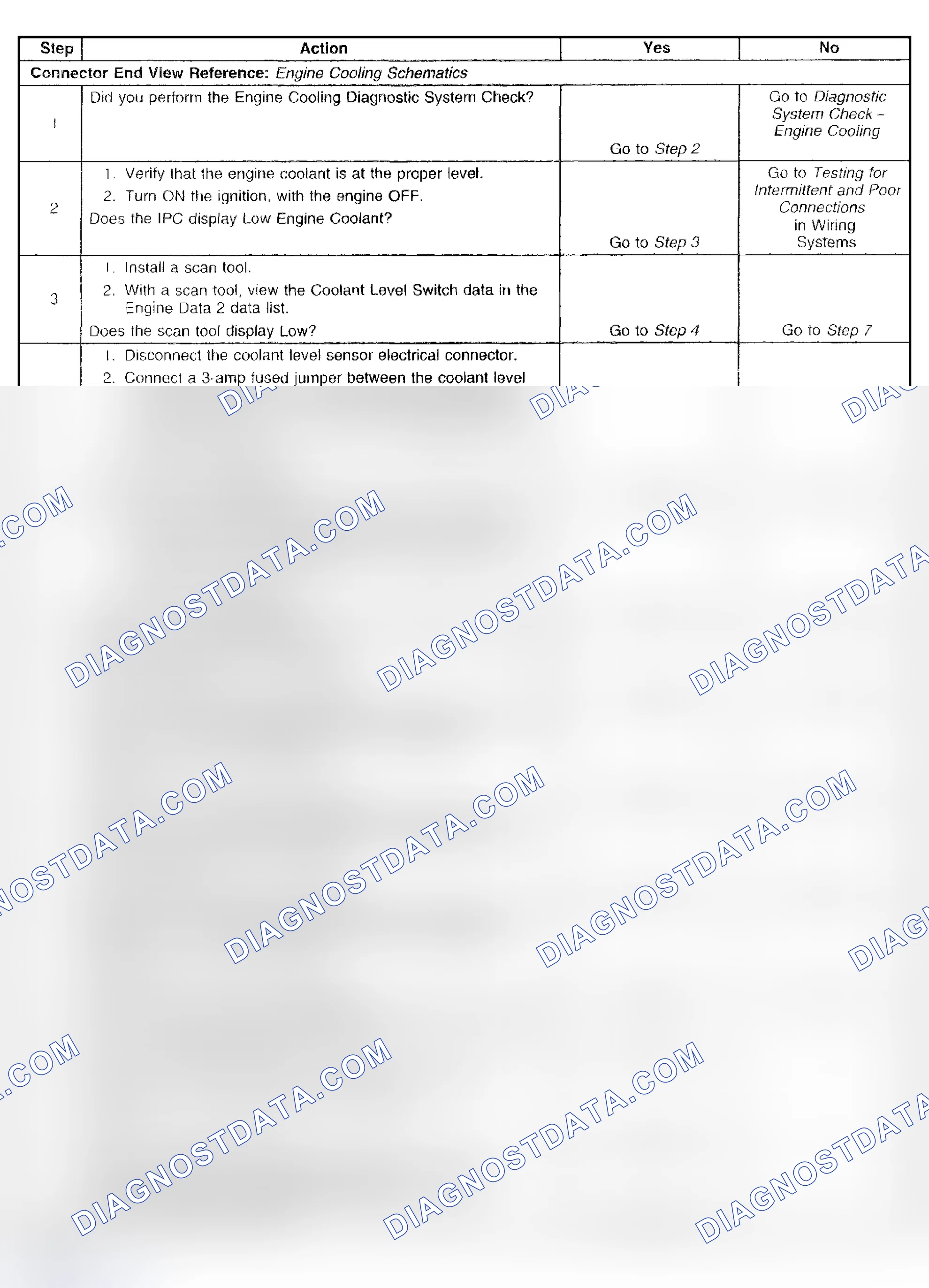 Scheme 16: Low Engine Coolant Indicator Always On