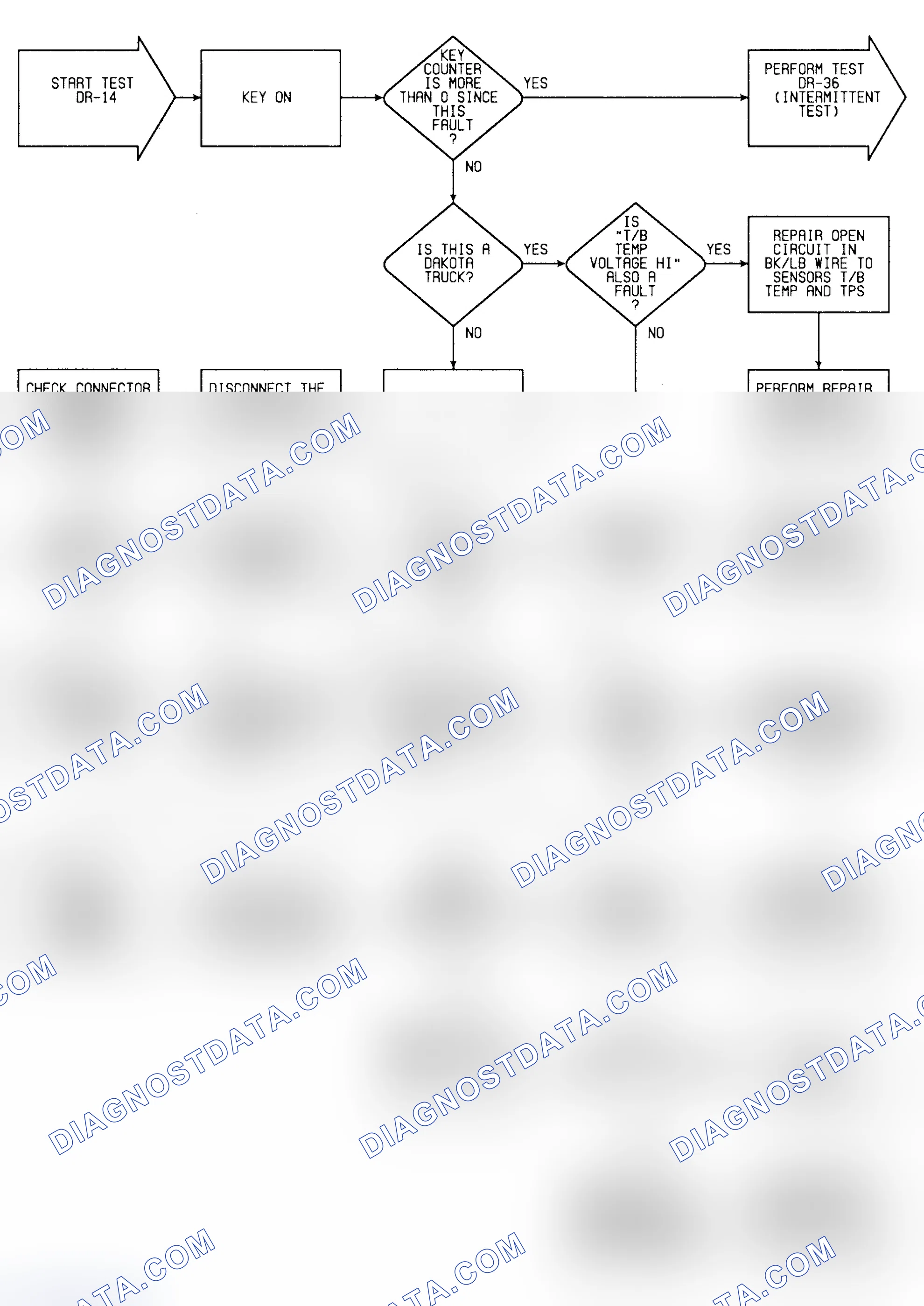 Scheme 292: DR14: Flow Chart