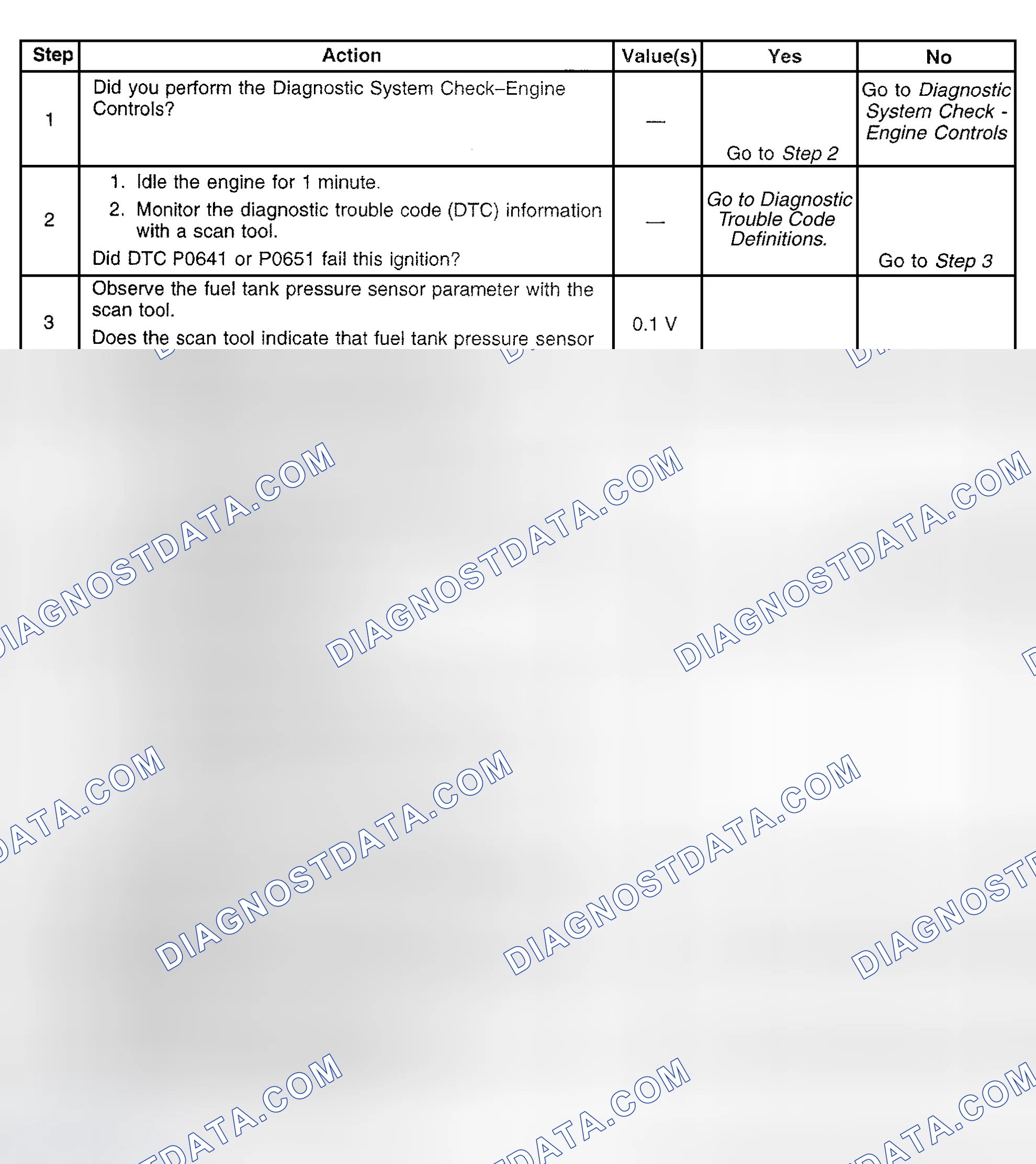 Scheme 369: Diagnostic Procedure