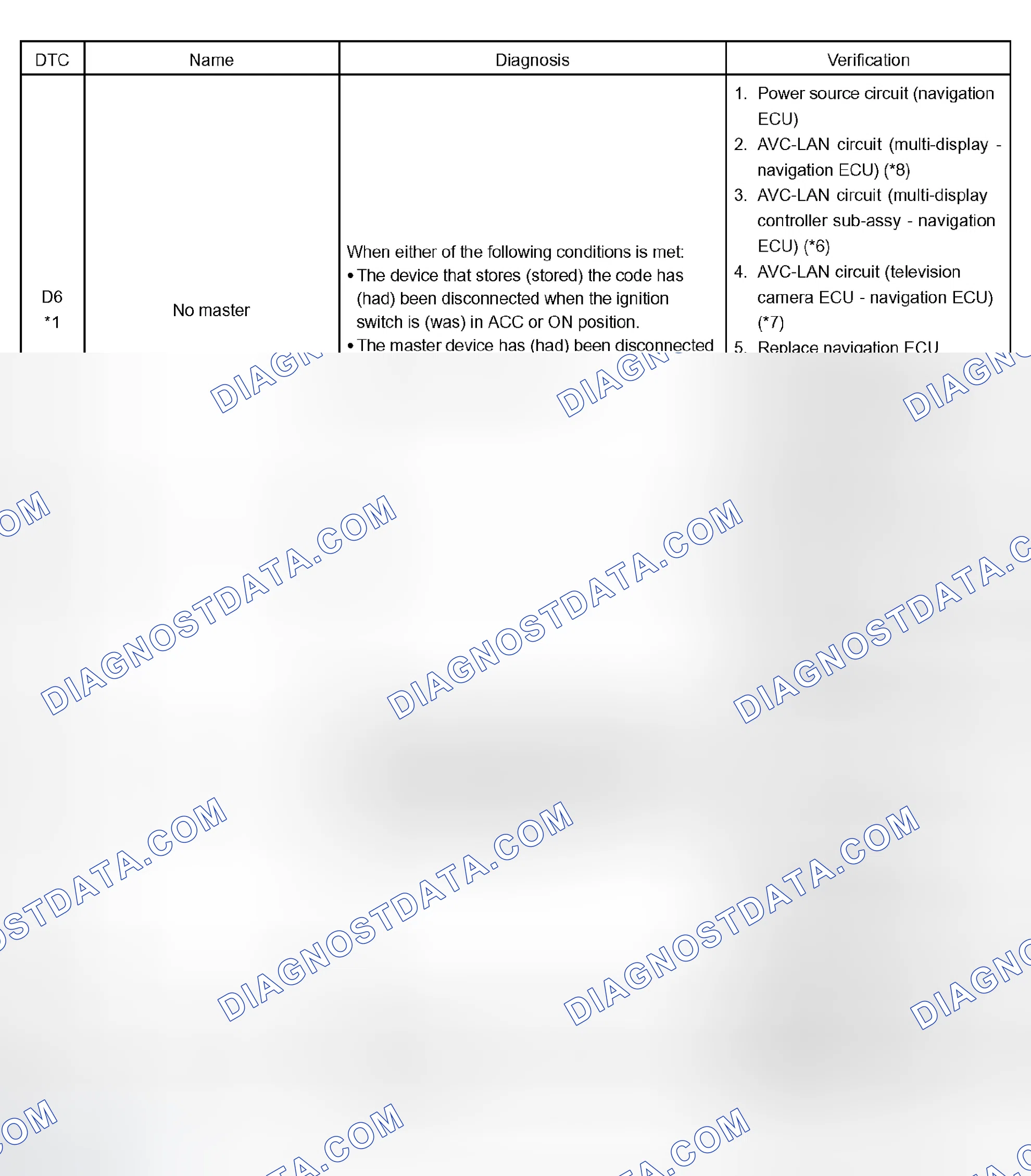 Scheme 248