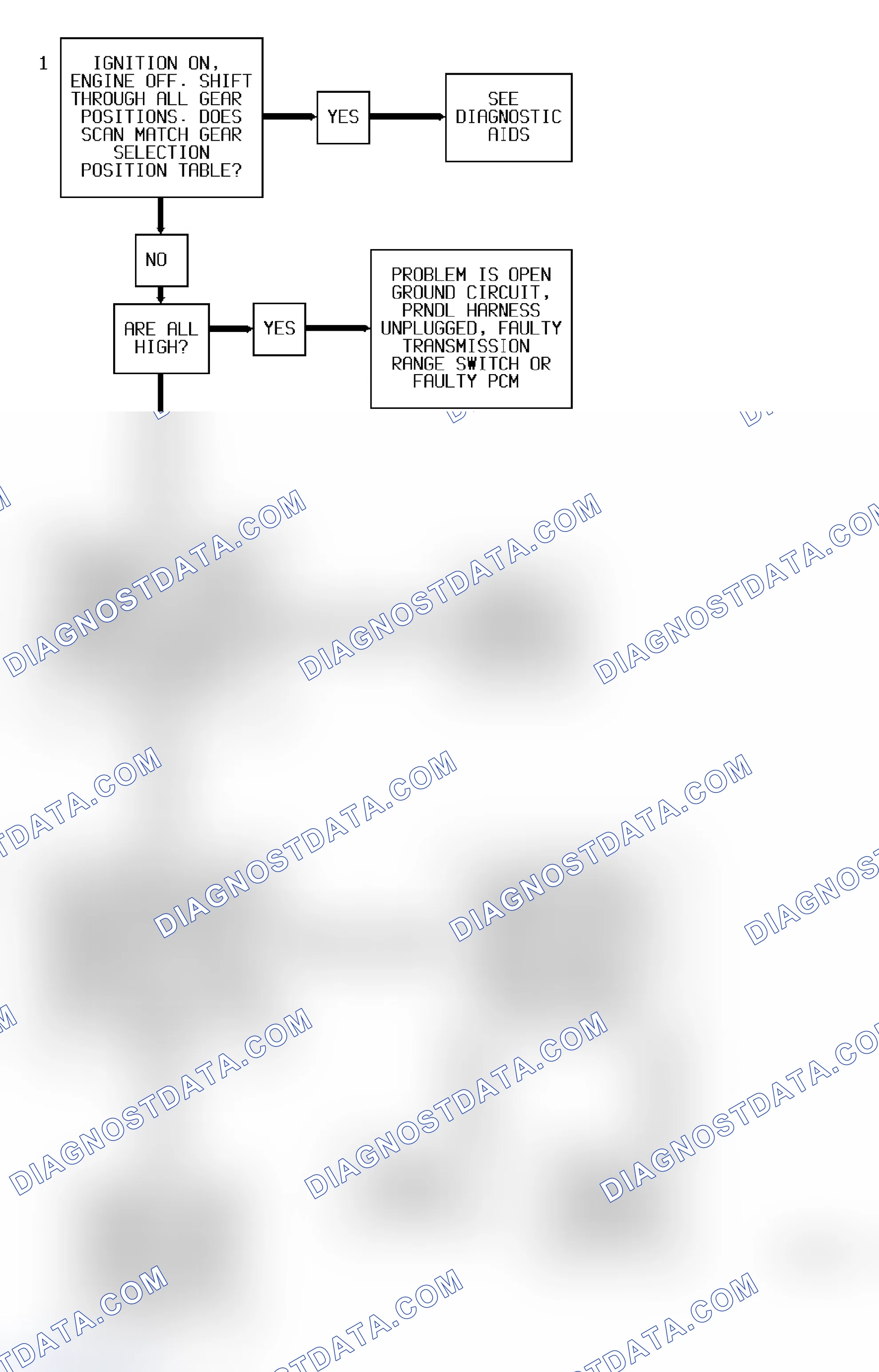 Scheme 68: Code 28 Diagnostic Flow Chart (3.1L) Transmission Range Pressure Switch