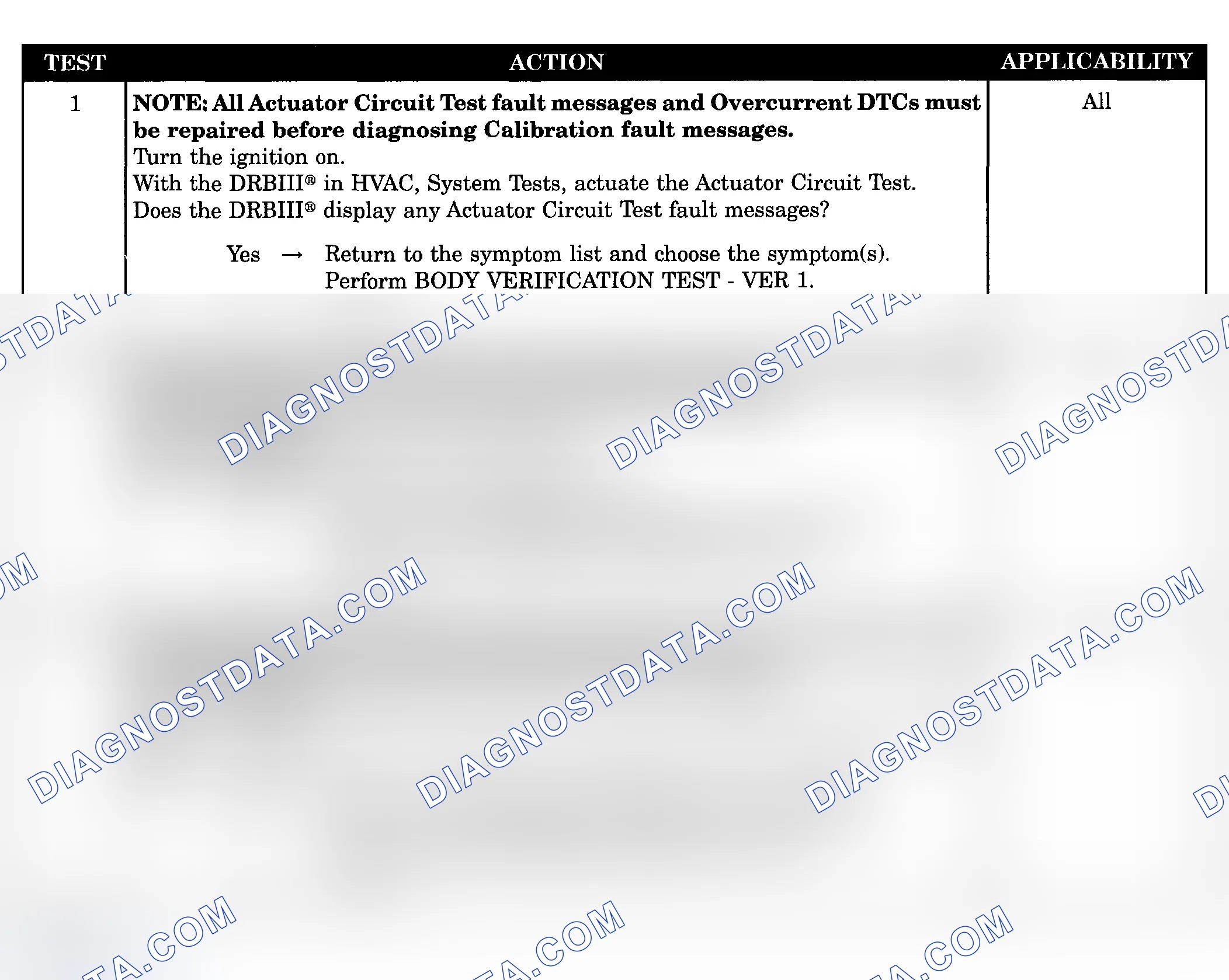 Scheme 319: Diagnostic Procedure
